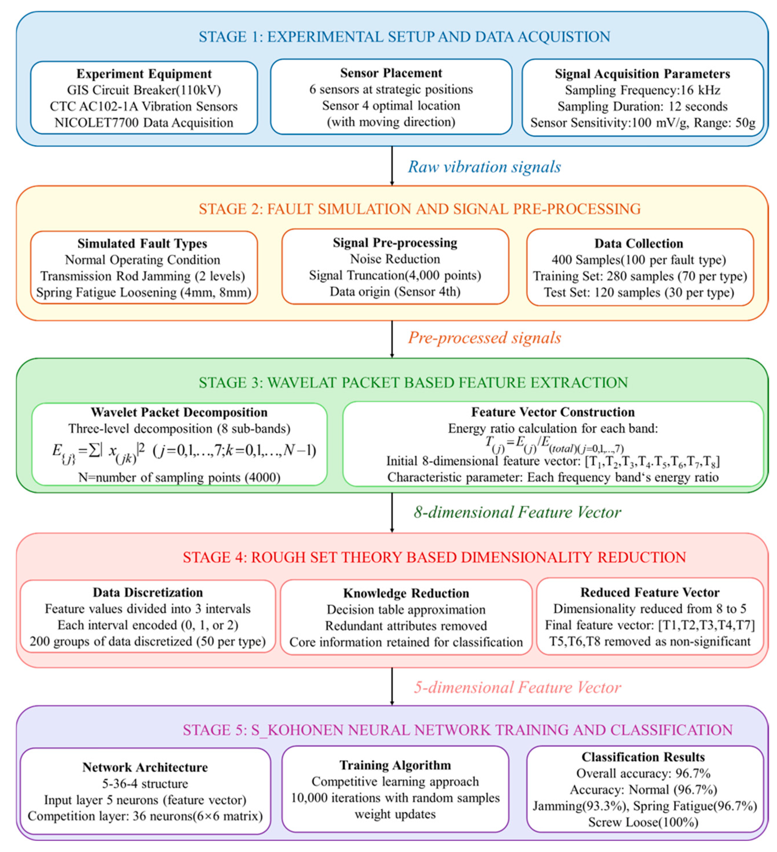 Machines 13 00335 g015