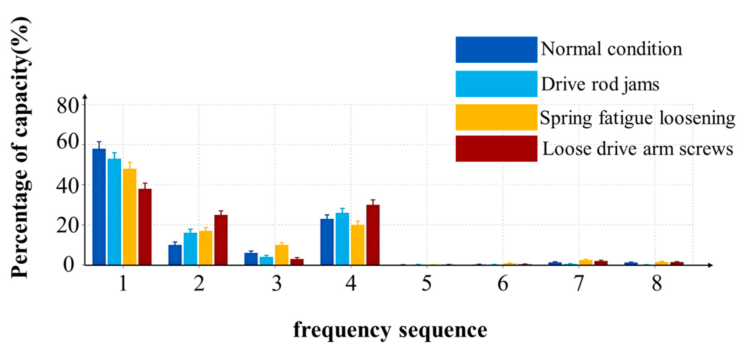Machines 13 00335 g018