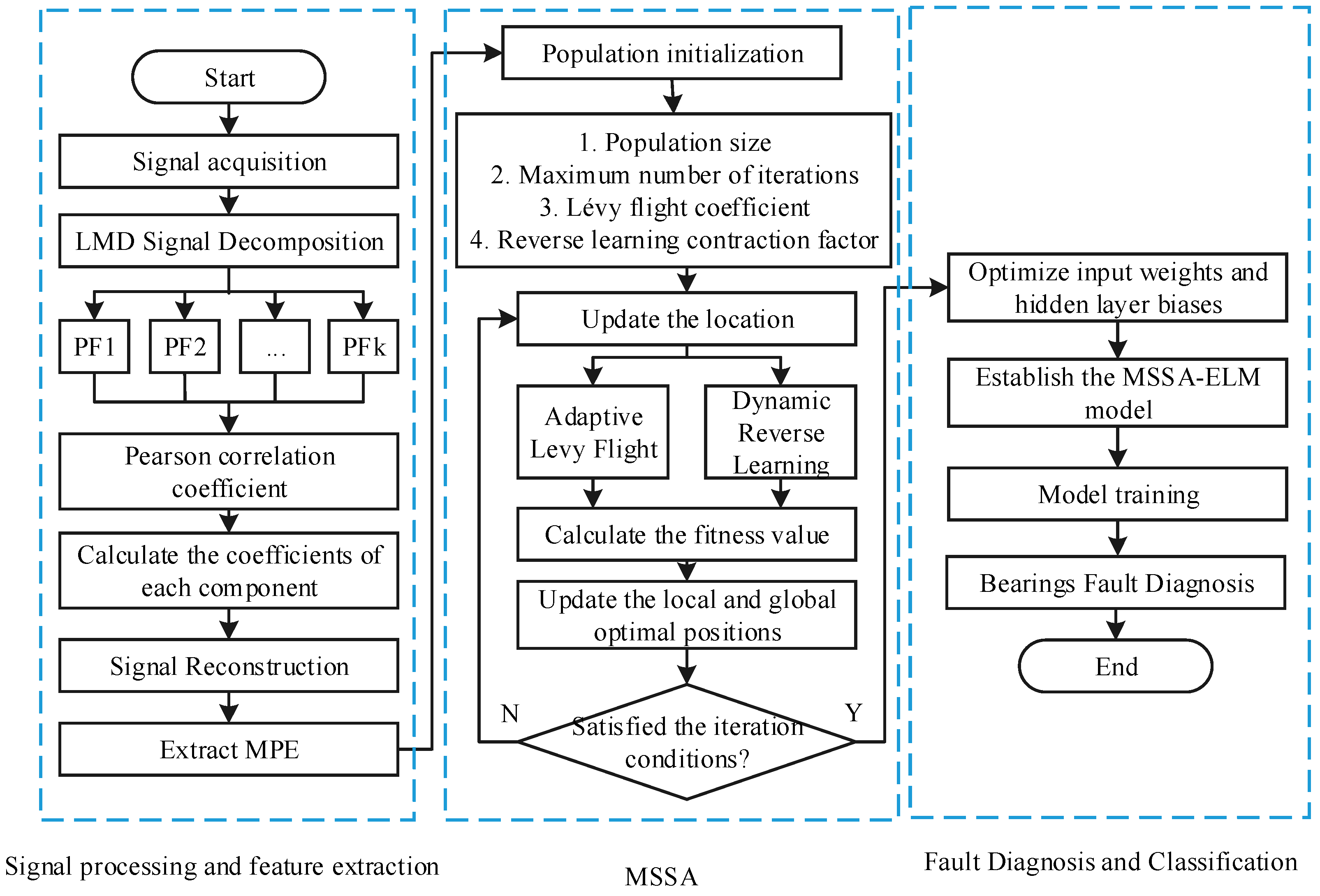 Machines 13 00336 g001