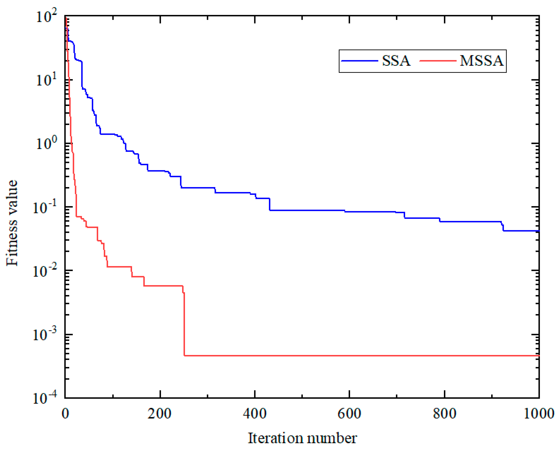 Machines 13 00336 g007