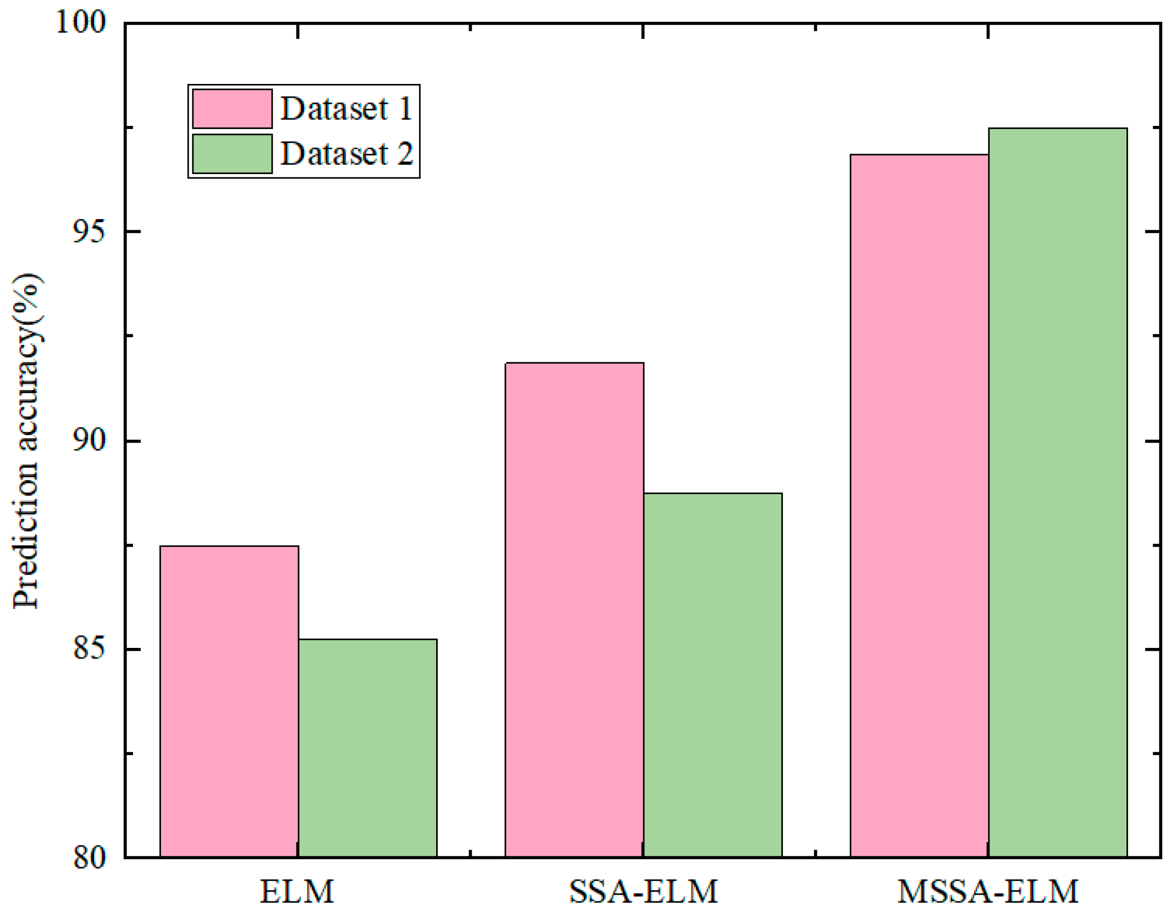 Machines 13 00336 g010