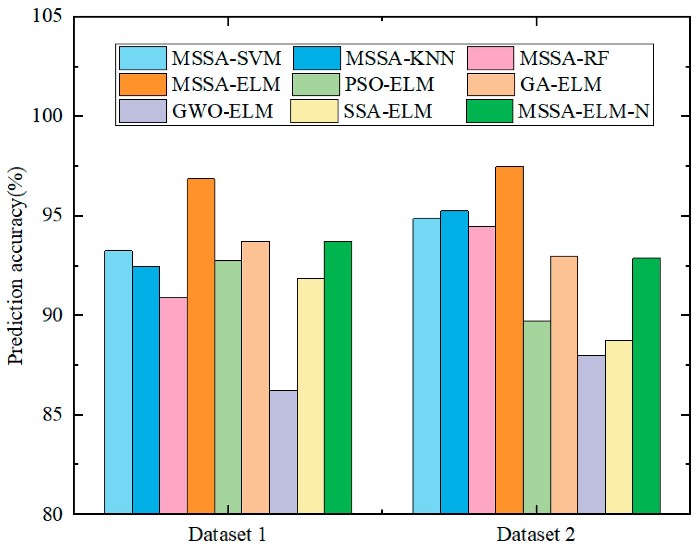 Machines 13 00336 g011