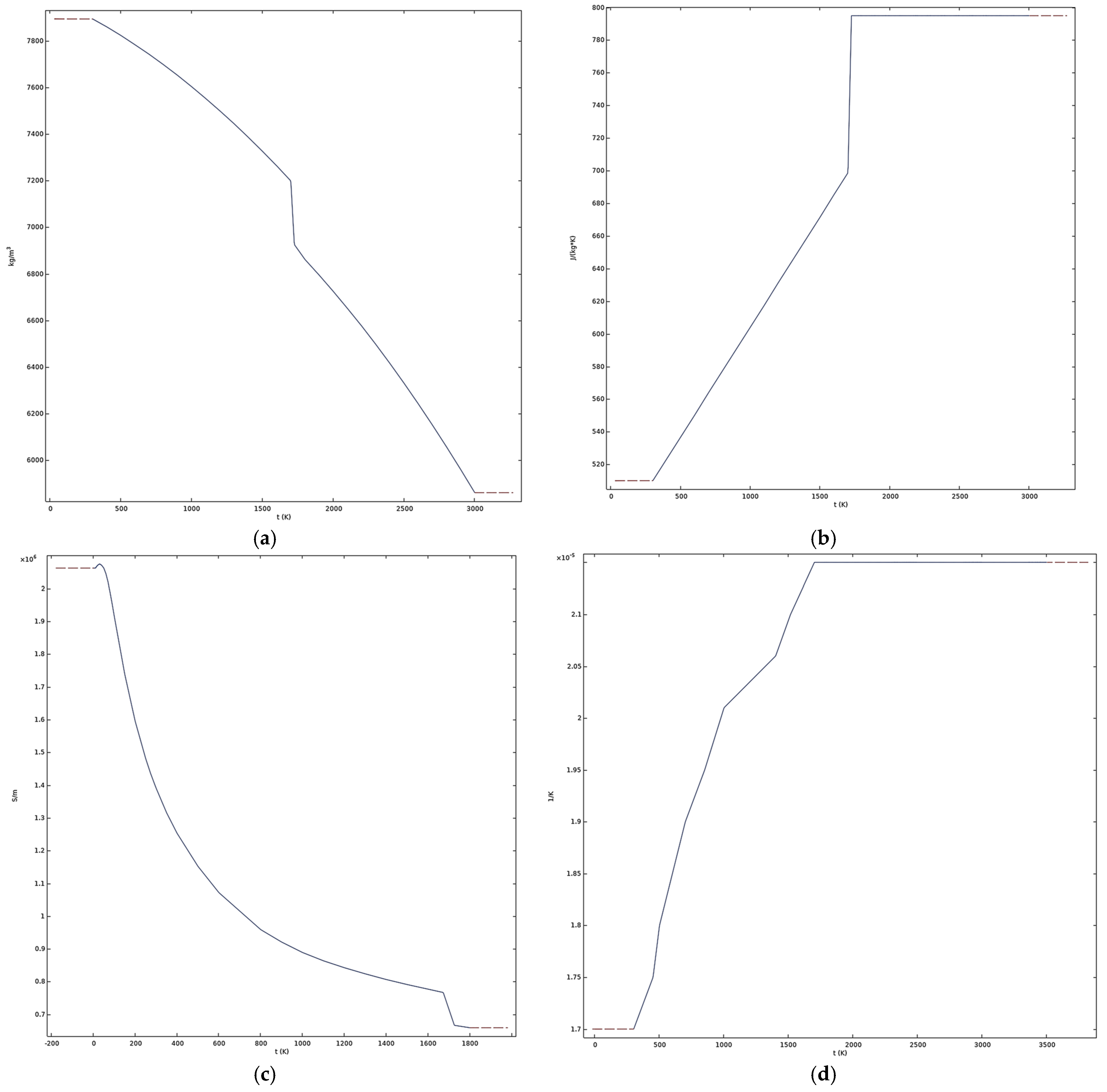 Machines 13 00337 g002