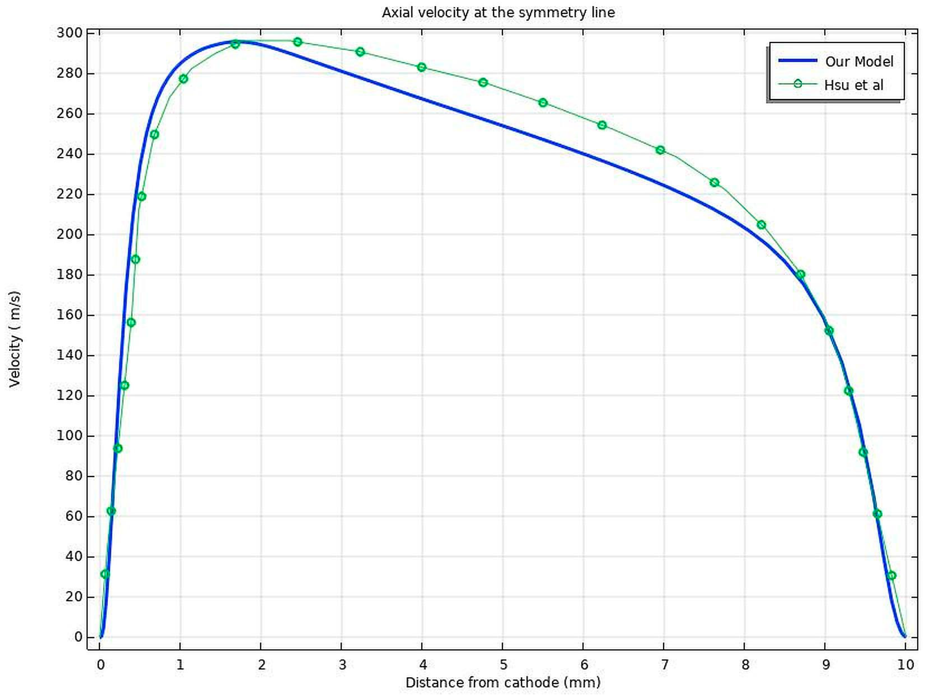 Machines 13 00337 g009