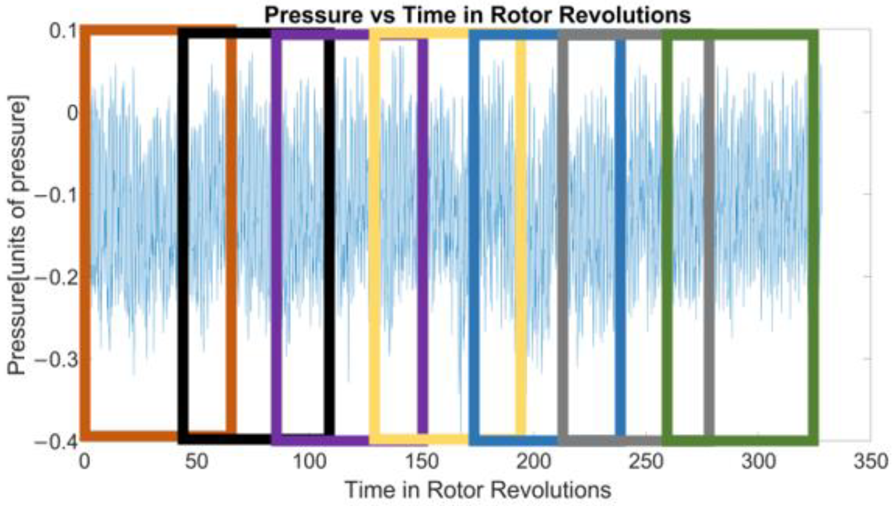 Machines 13 00338 g004