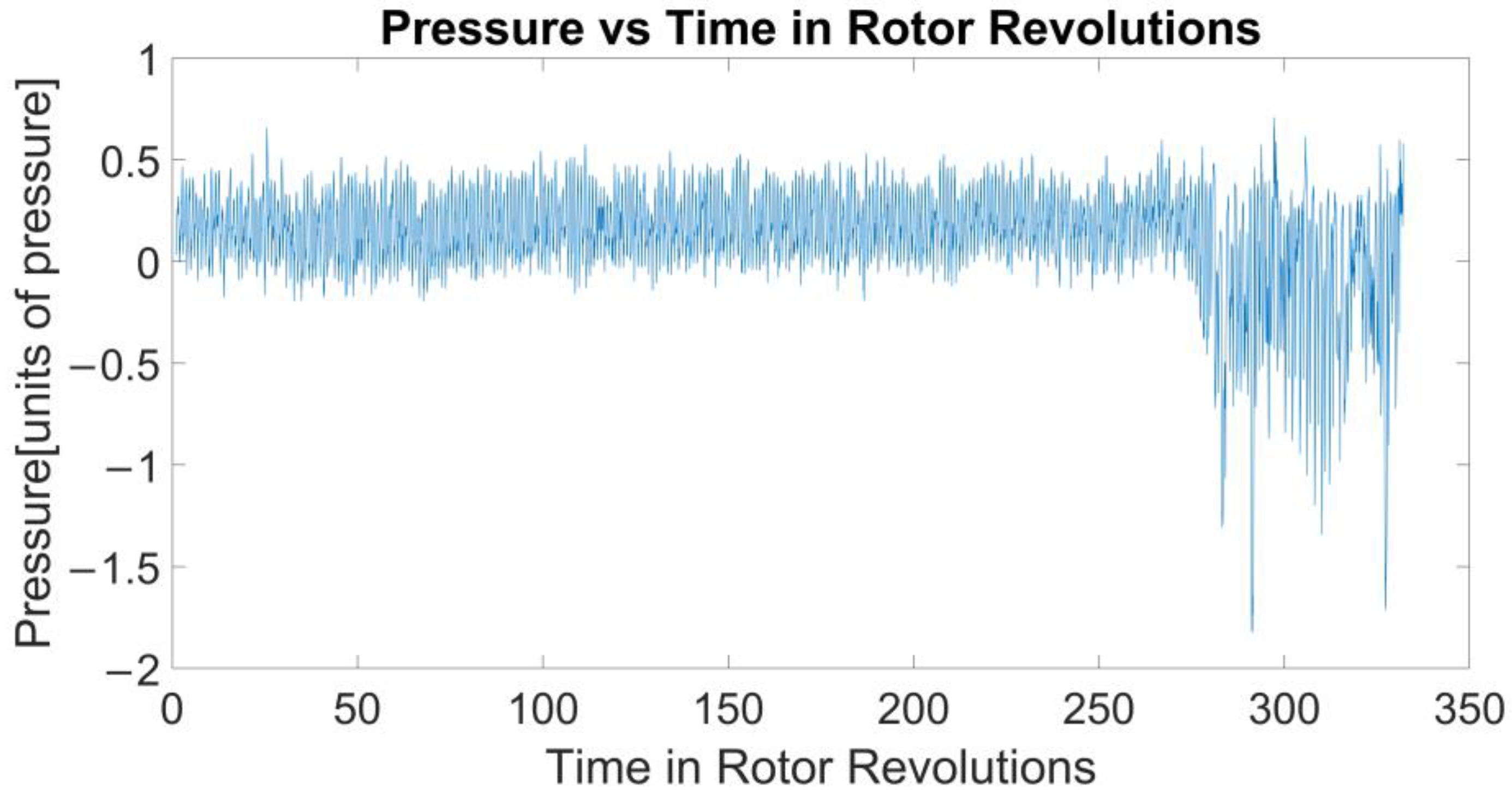 Machines 13 00338 g007