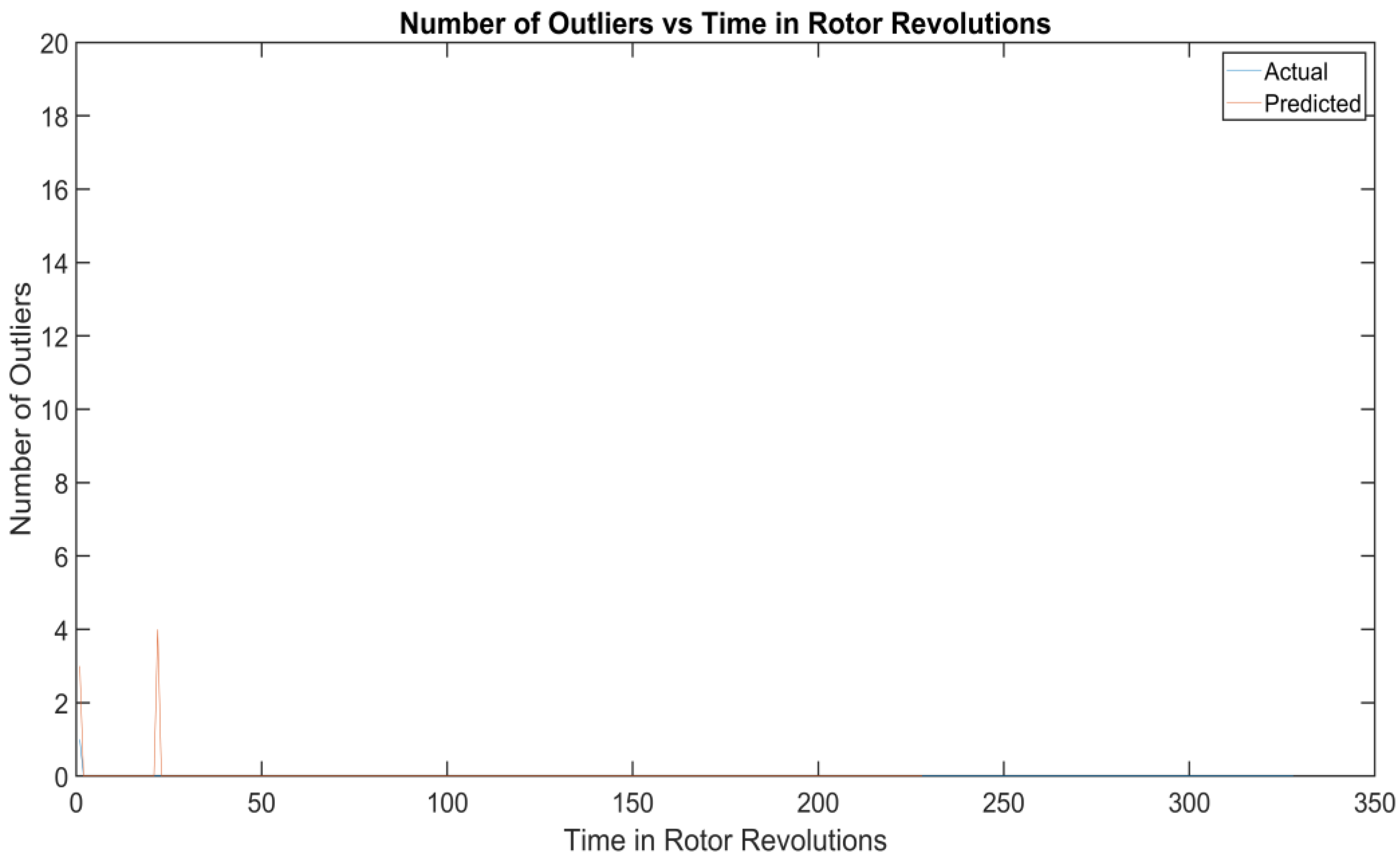 Machines 13 00338 g009