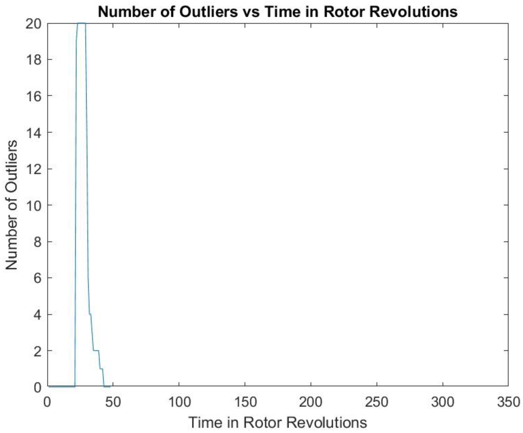 Machines 13 00338 g011