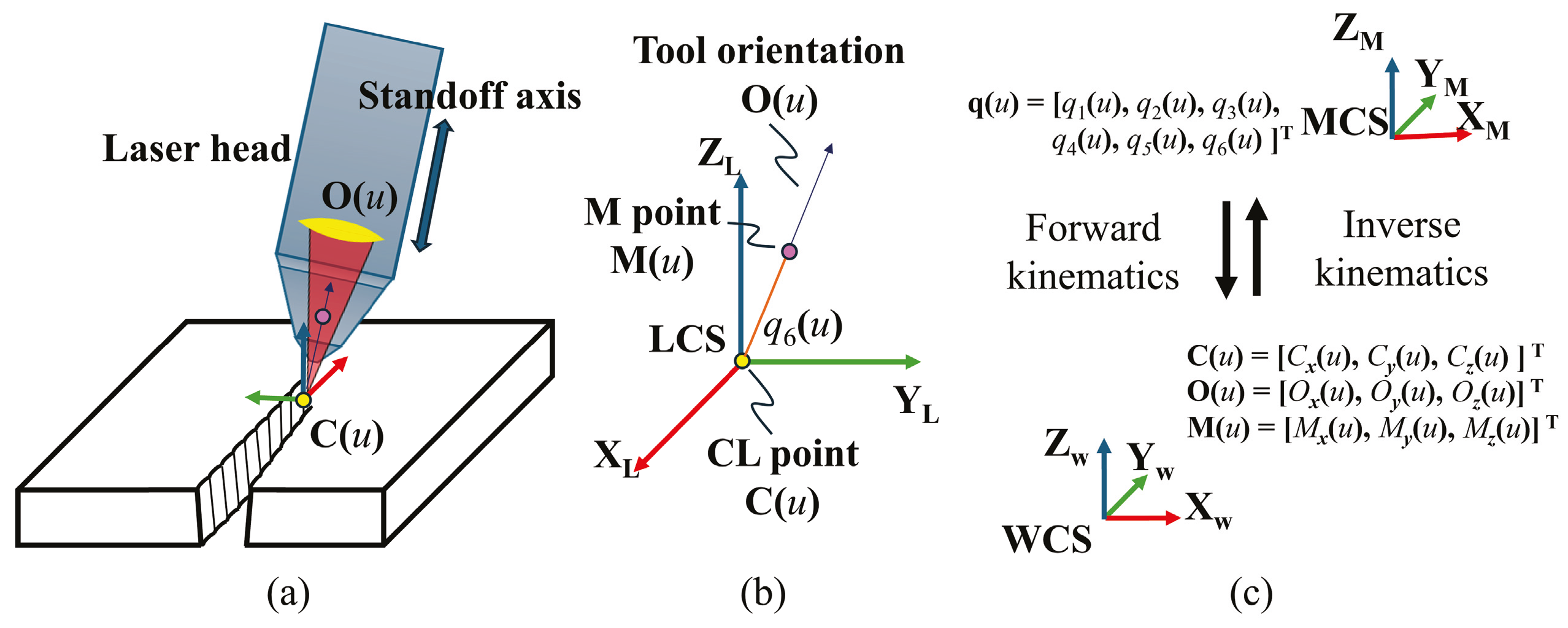 Machines 13 00339 g002