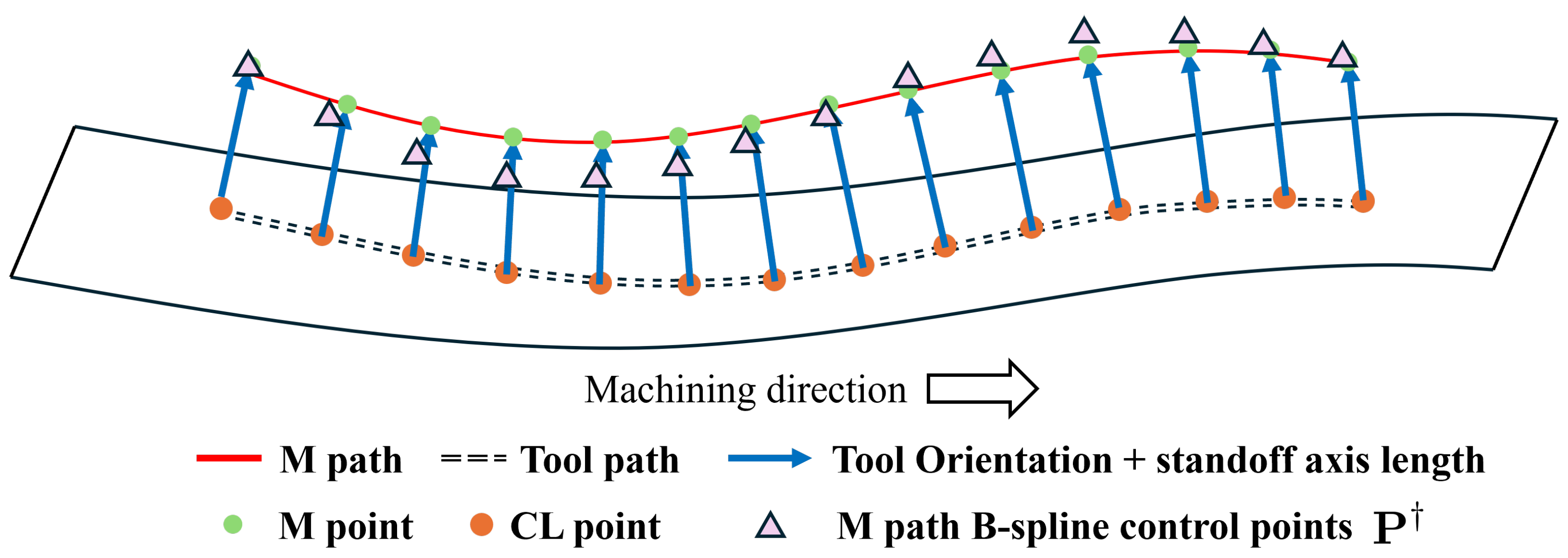 Machines 13 00339 g003