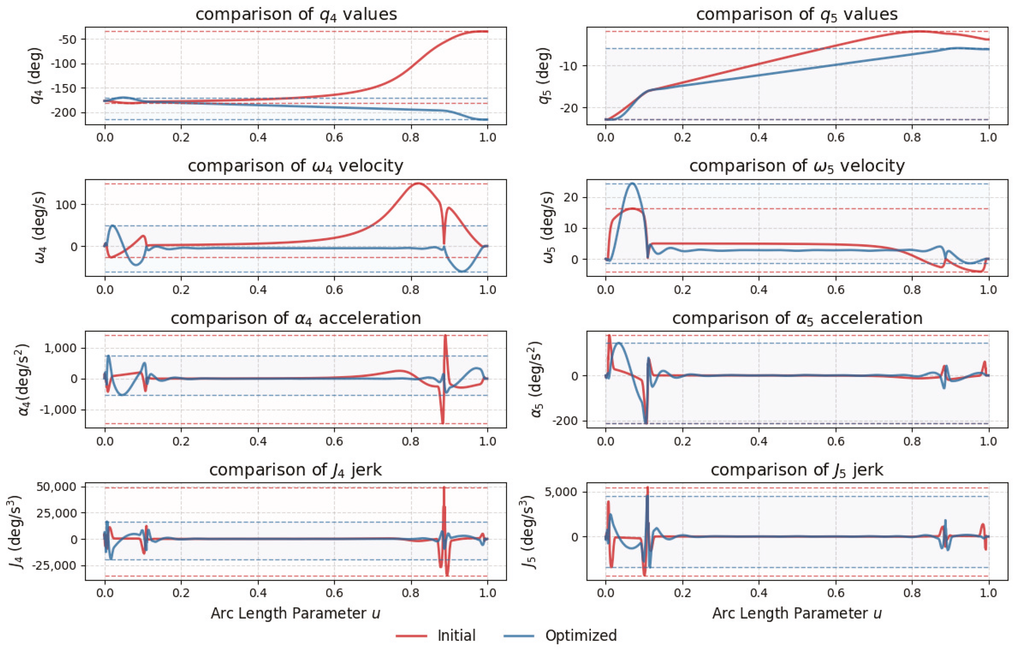 Machines 13 00339 g010