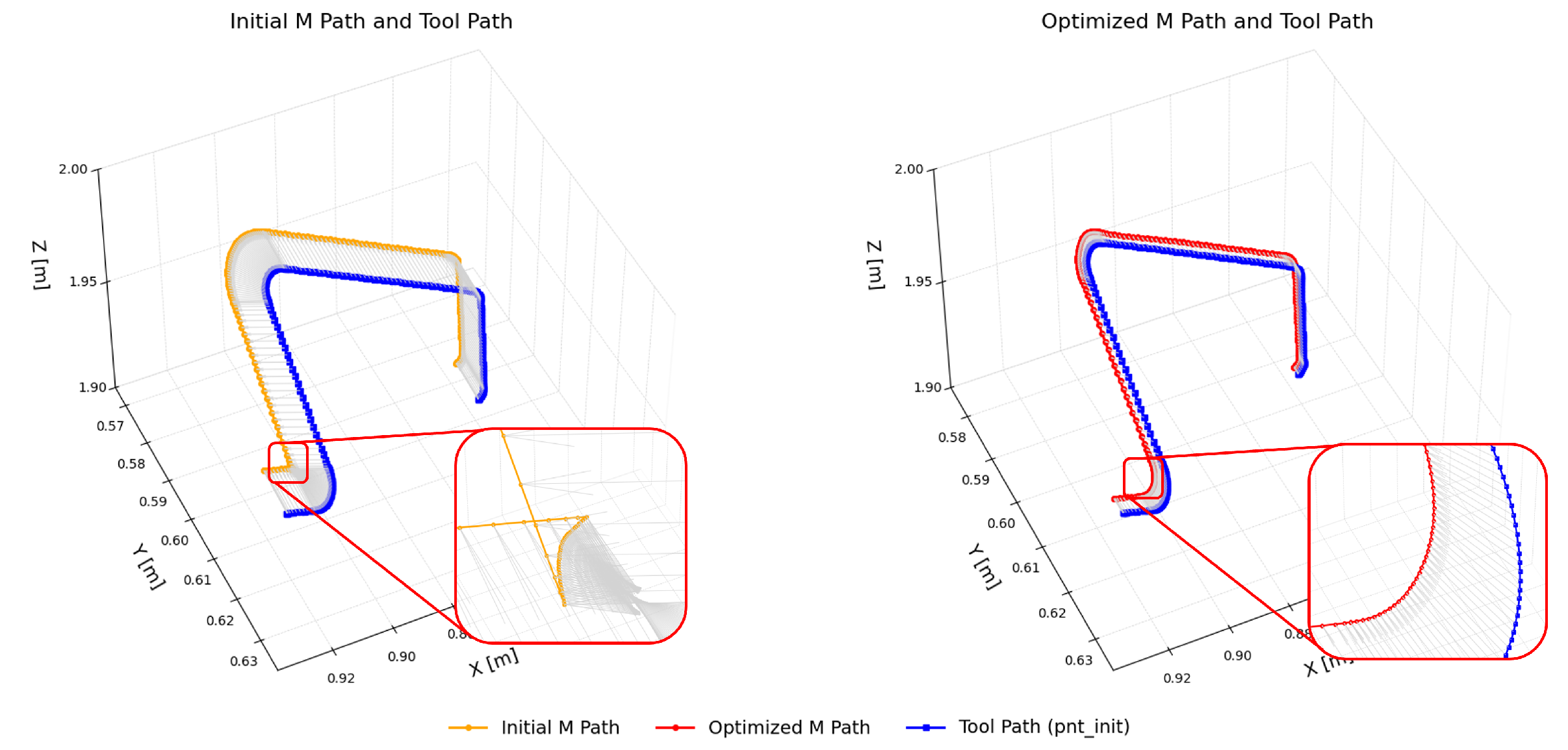 Machines 13 00339 g014