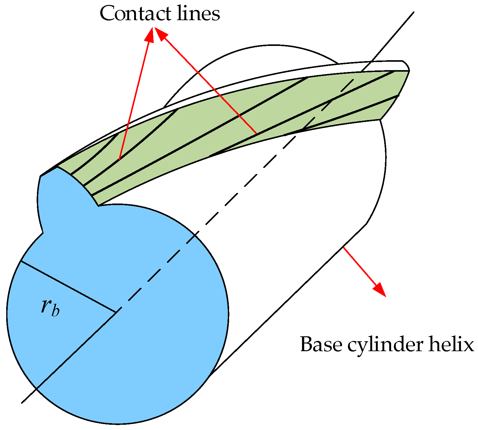 Machines 13 00340 g005