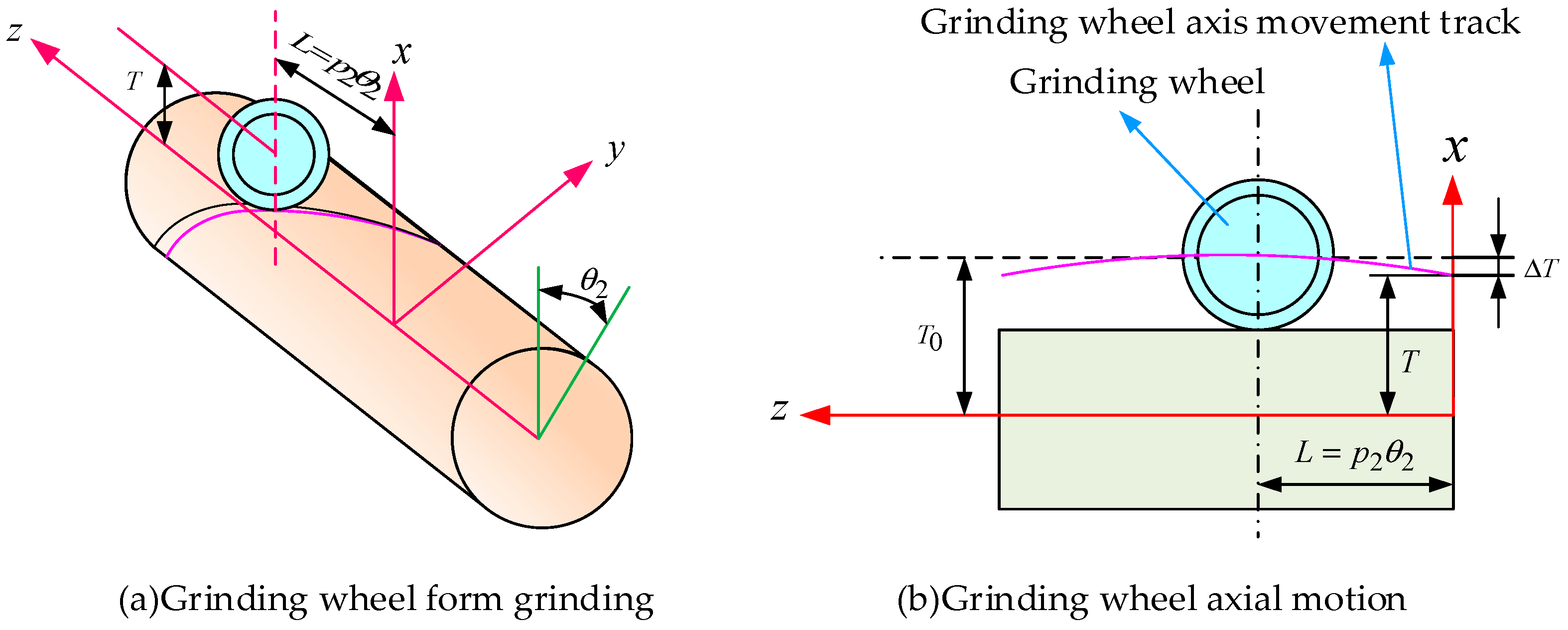 Machines 13 00340 g009