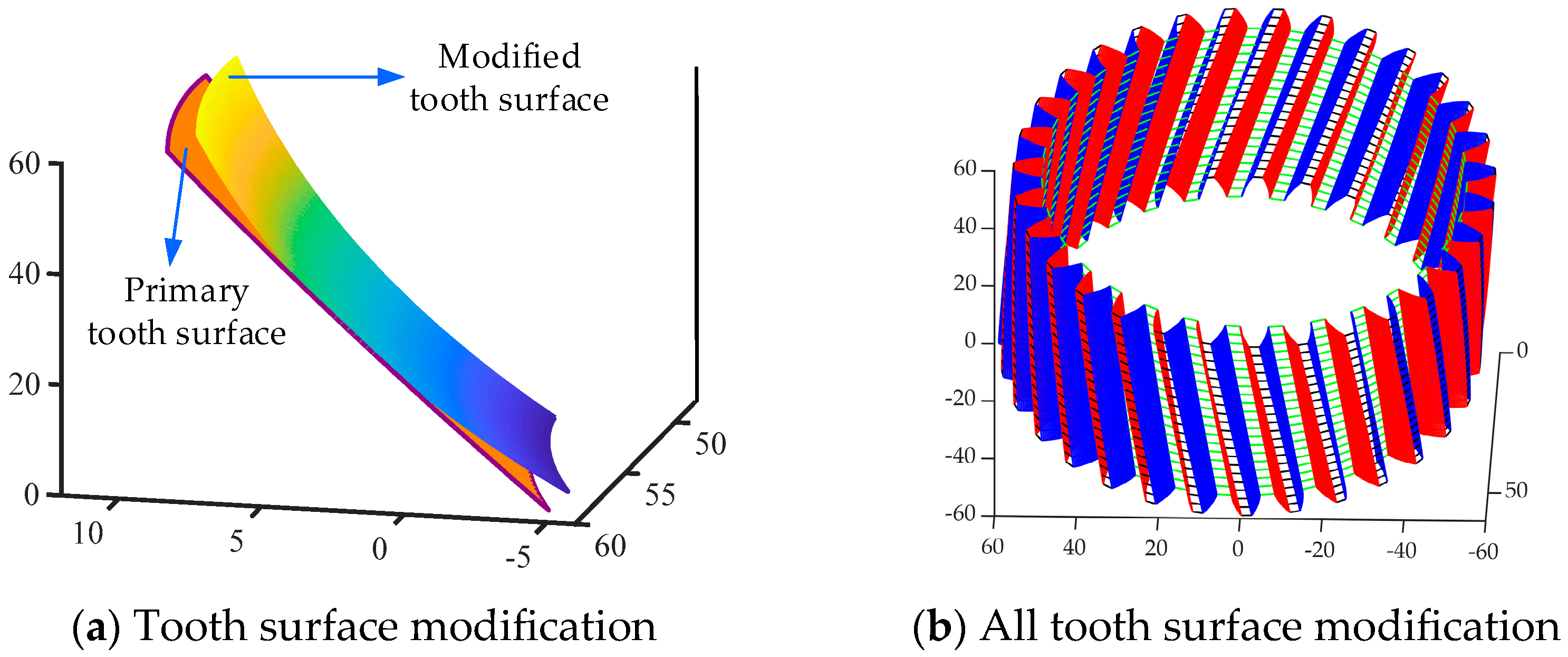 Machines 13 00340 g012