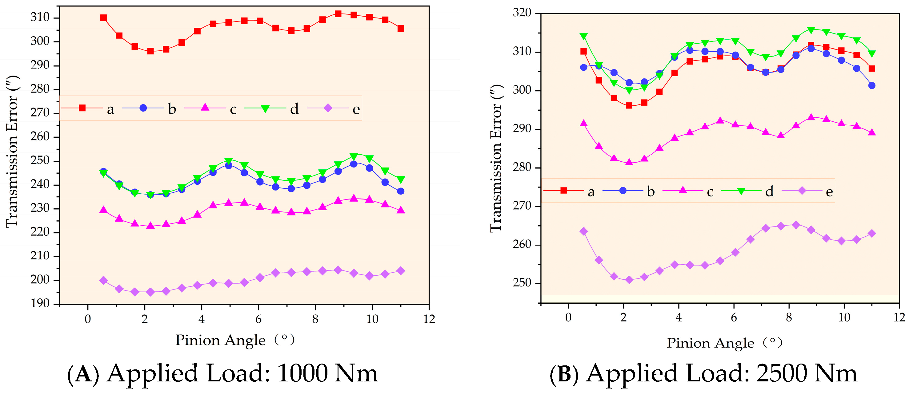 Machines 13 00340 g018