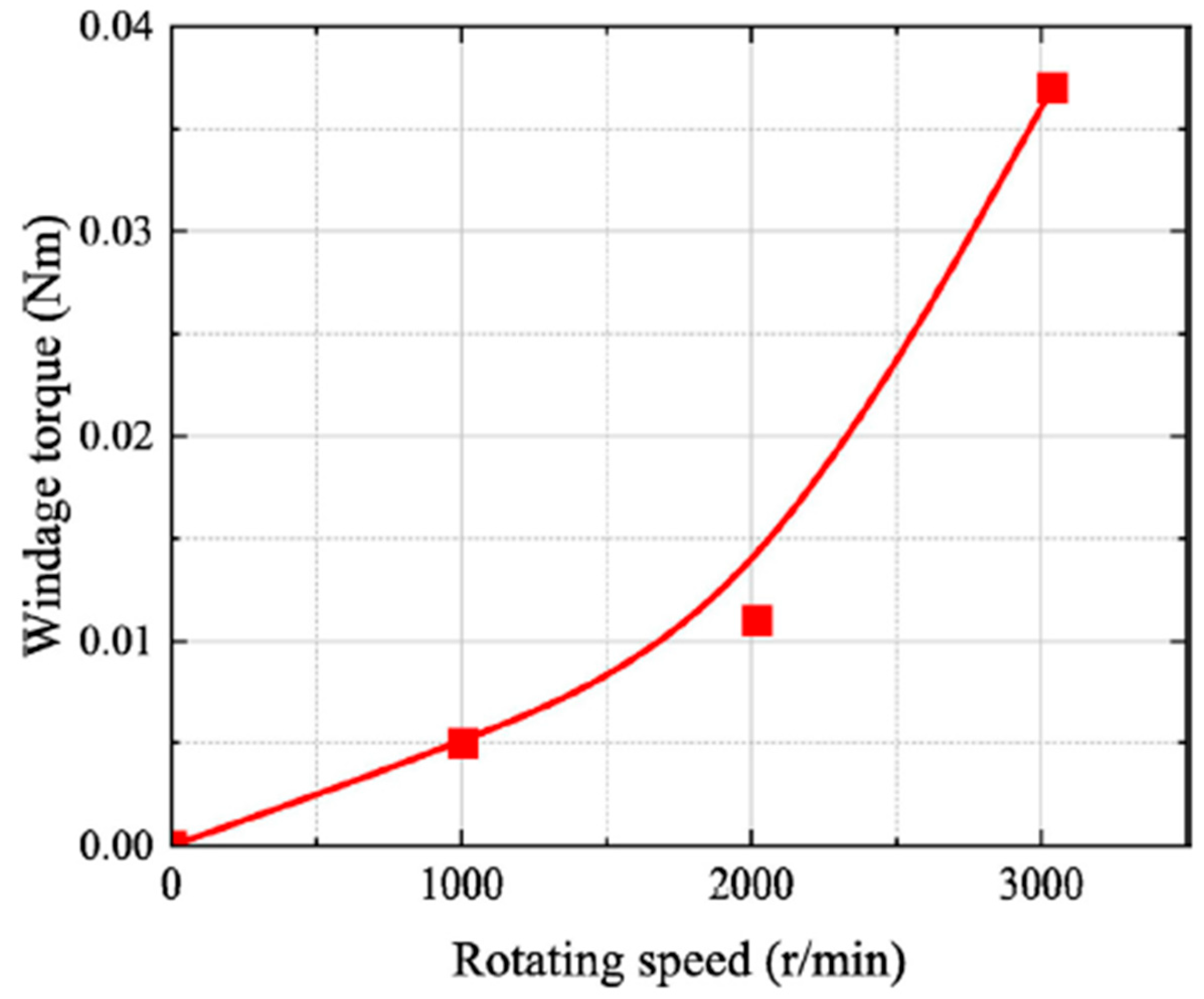 Machines 13 00341 g003