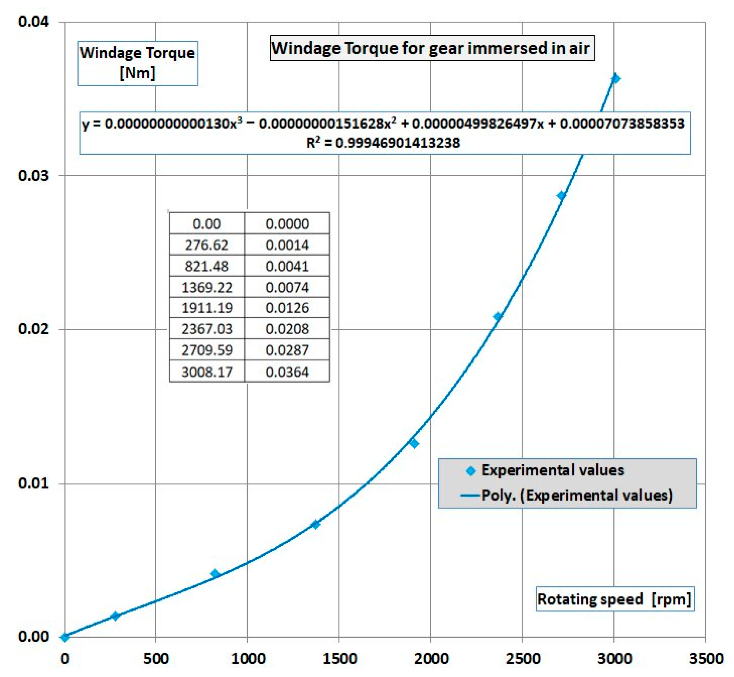 Machines 13 00341 g006