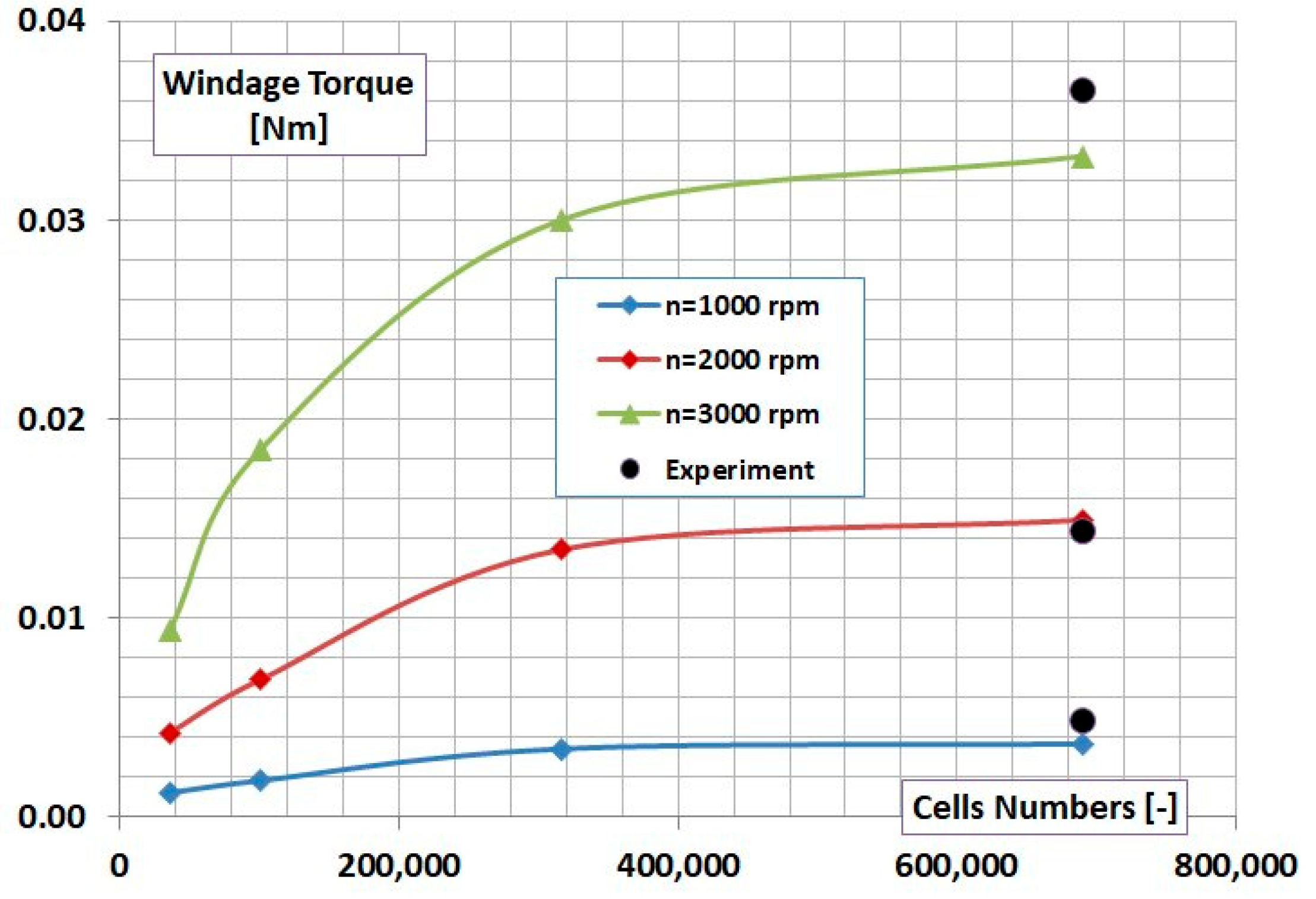 Machines 13 00341 g009