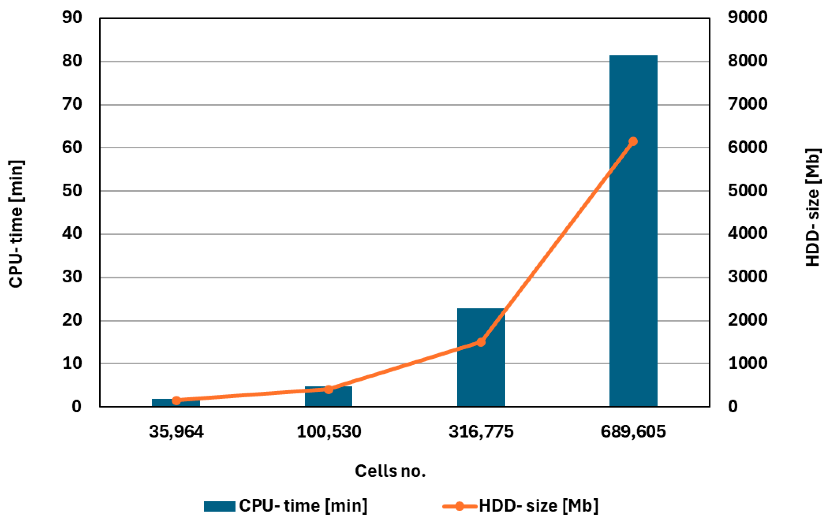 Machines 13 00341 g010