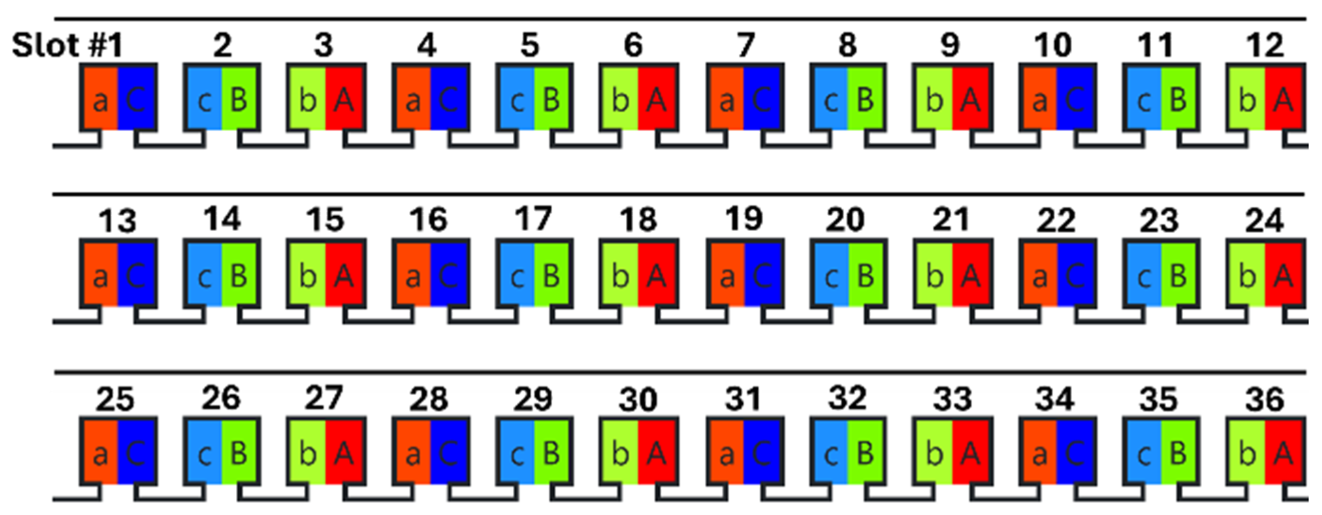 Machines 13 00342 g007