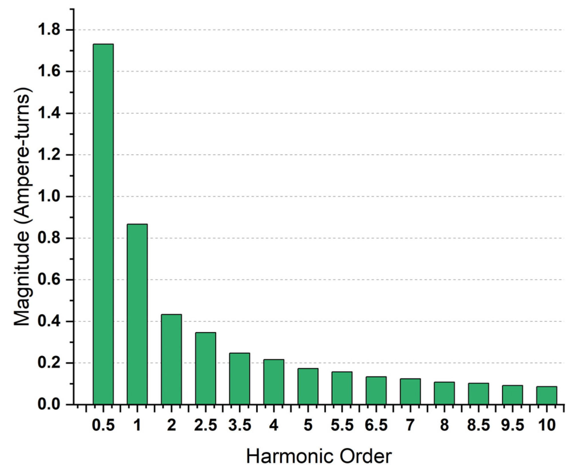 Machines 13 00342 g008
