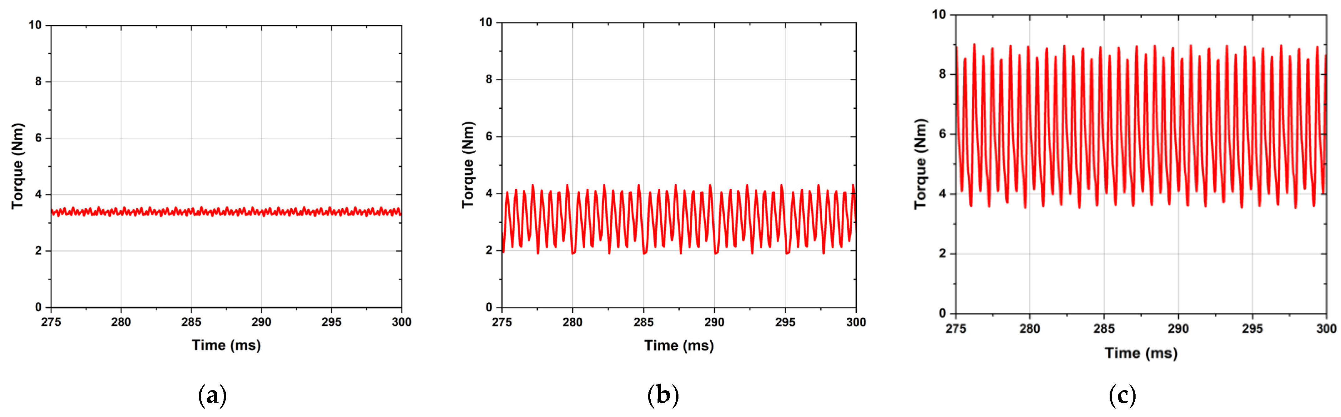 Machines 13 00342 g013
