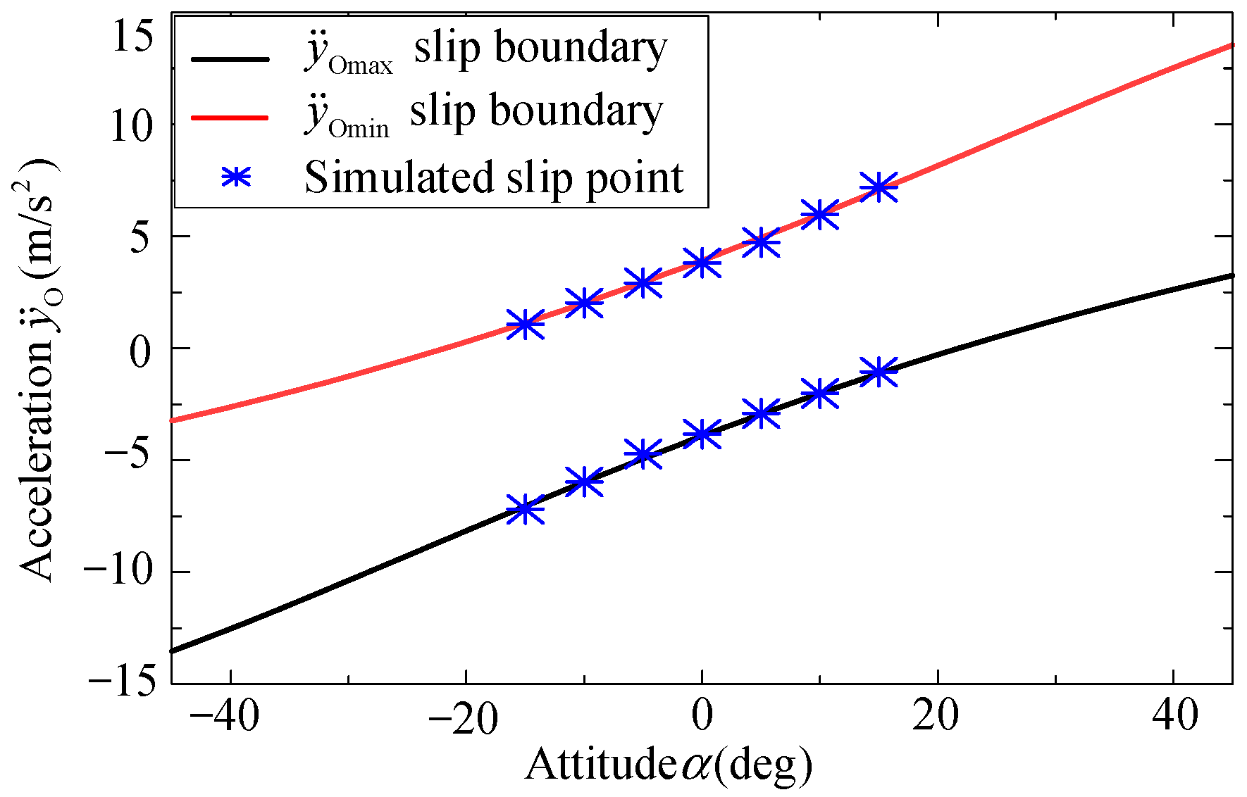 Machines 13 00343 g005