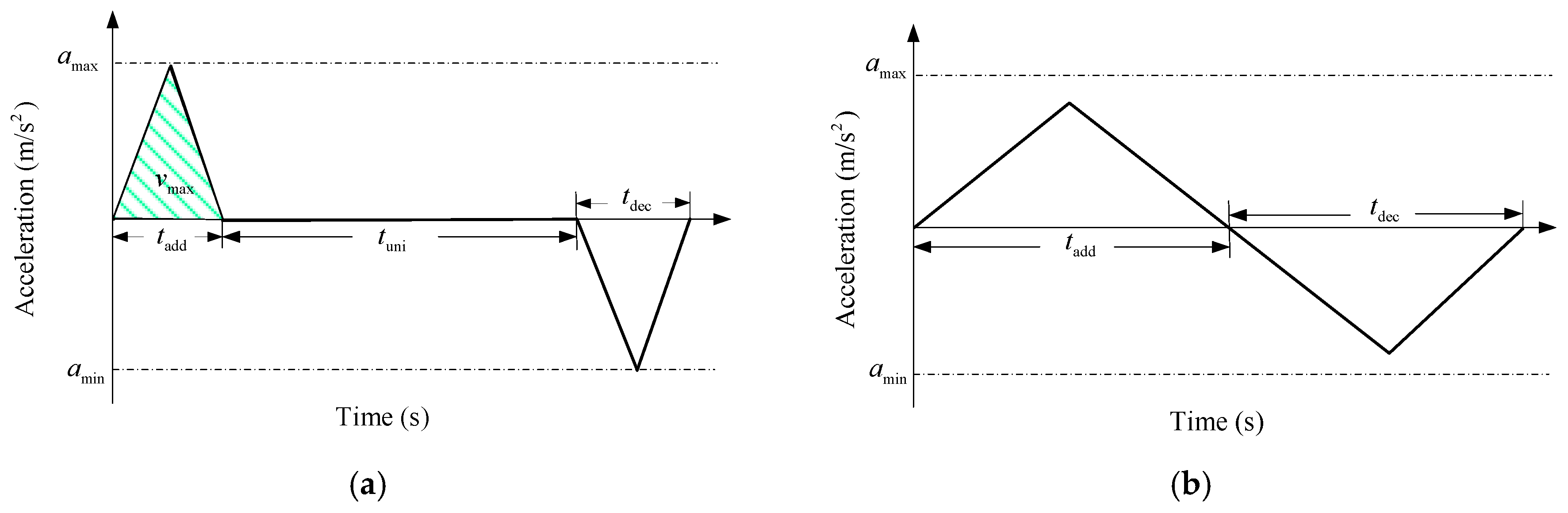 Machines 13 00343 g015