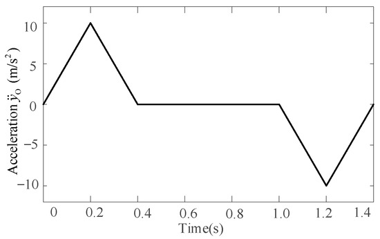 A Novel Attitude-Variable High Acceleration Motion Planning Method for ...
