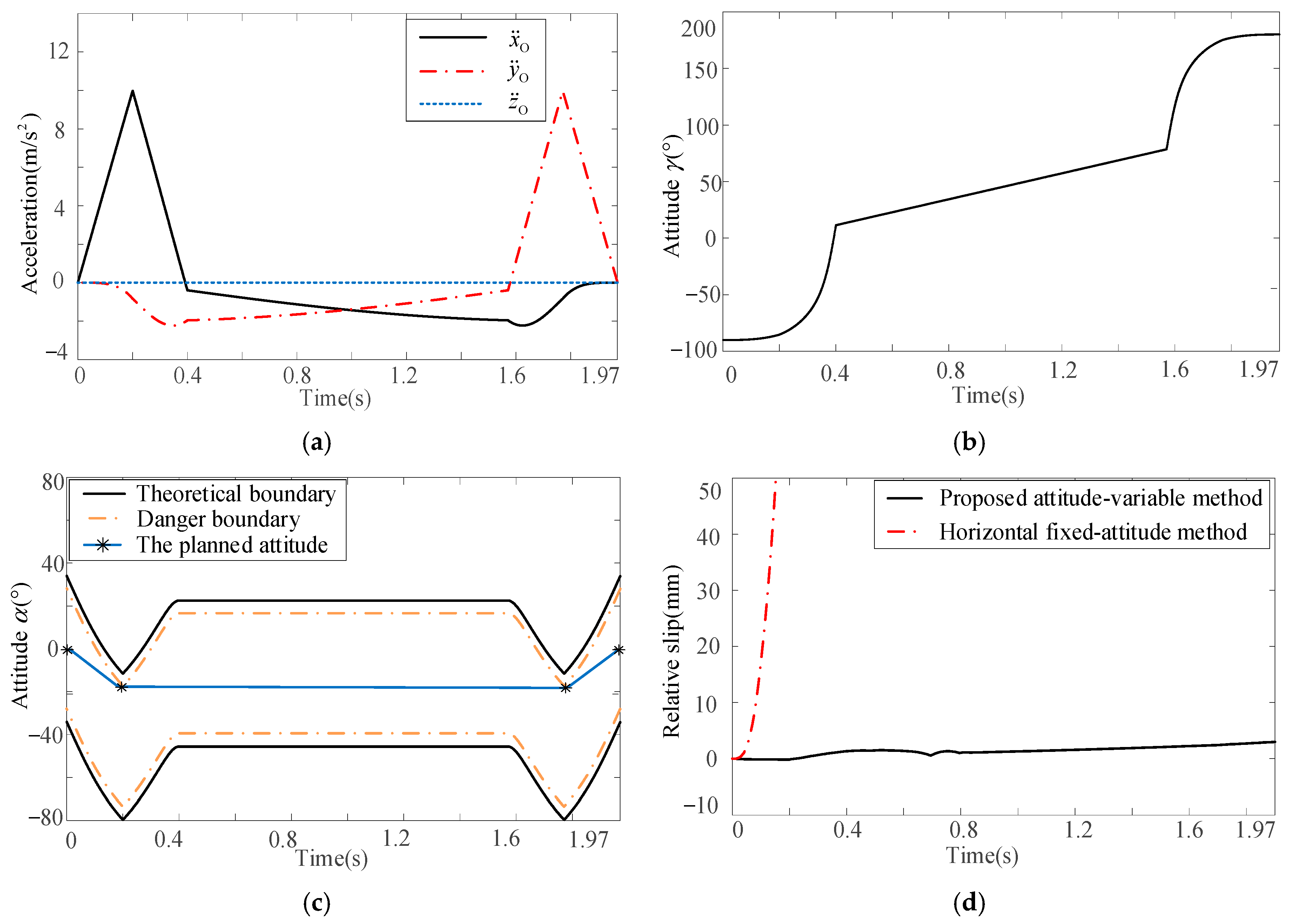 Machines 13 00343 g023