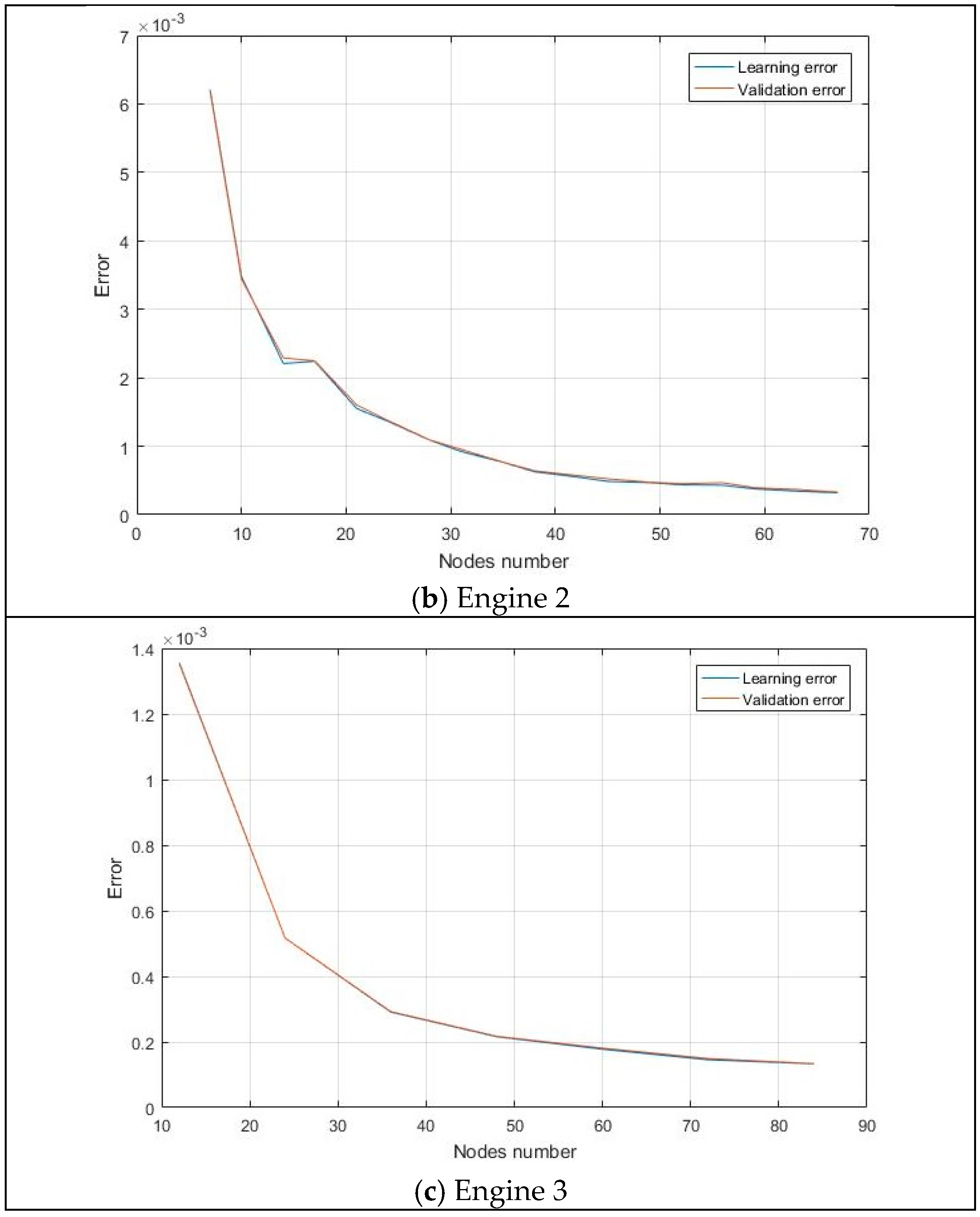 Machines 13 00344 g0a1b