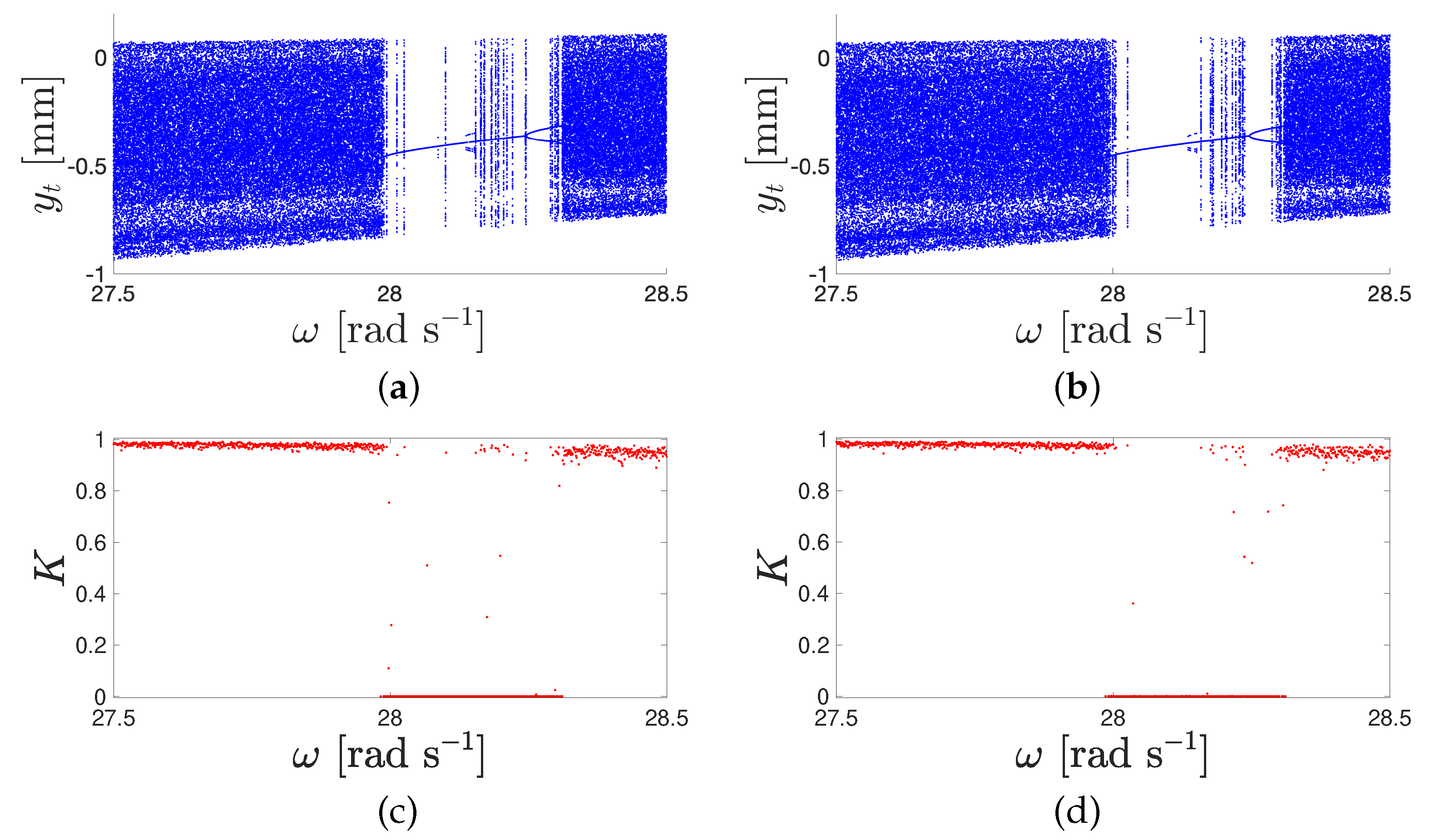 Machines 13 00345 g006