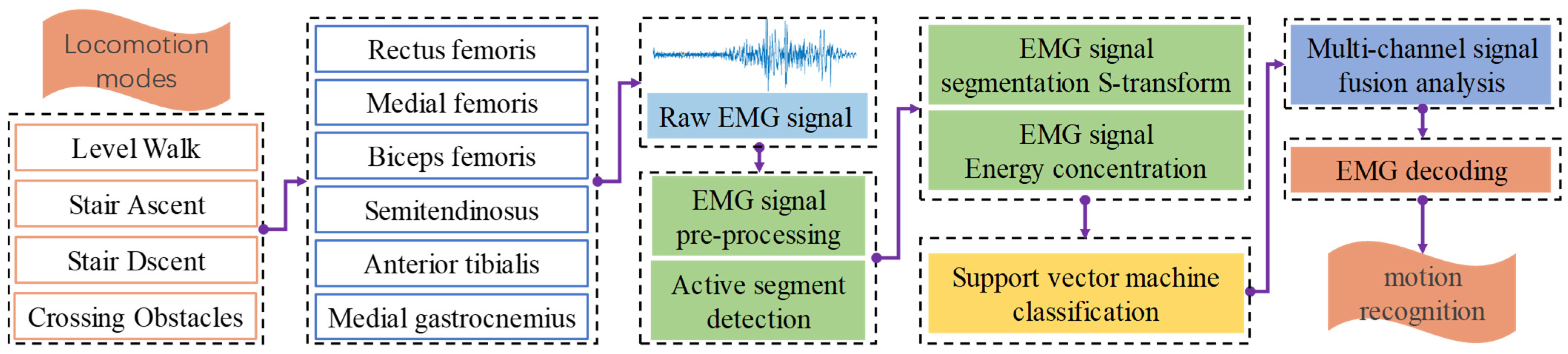 Machines 13 00346 g002