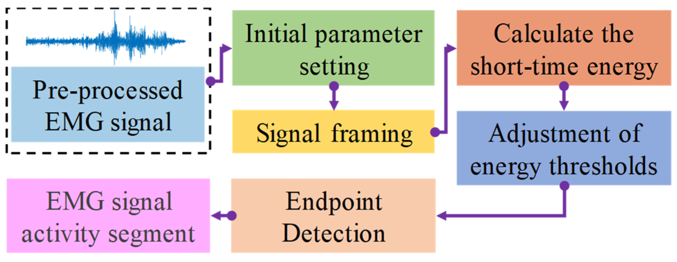 Machines 13 00346 g004