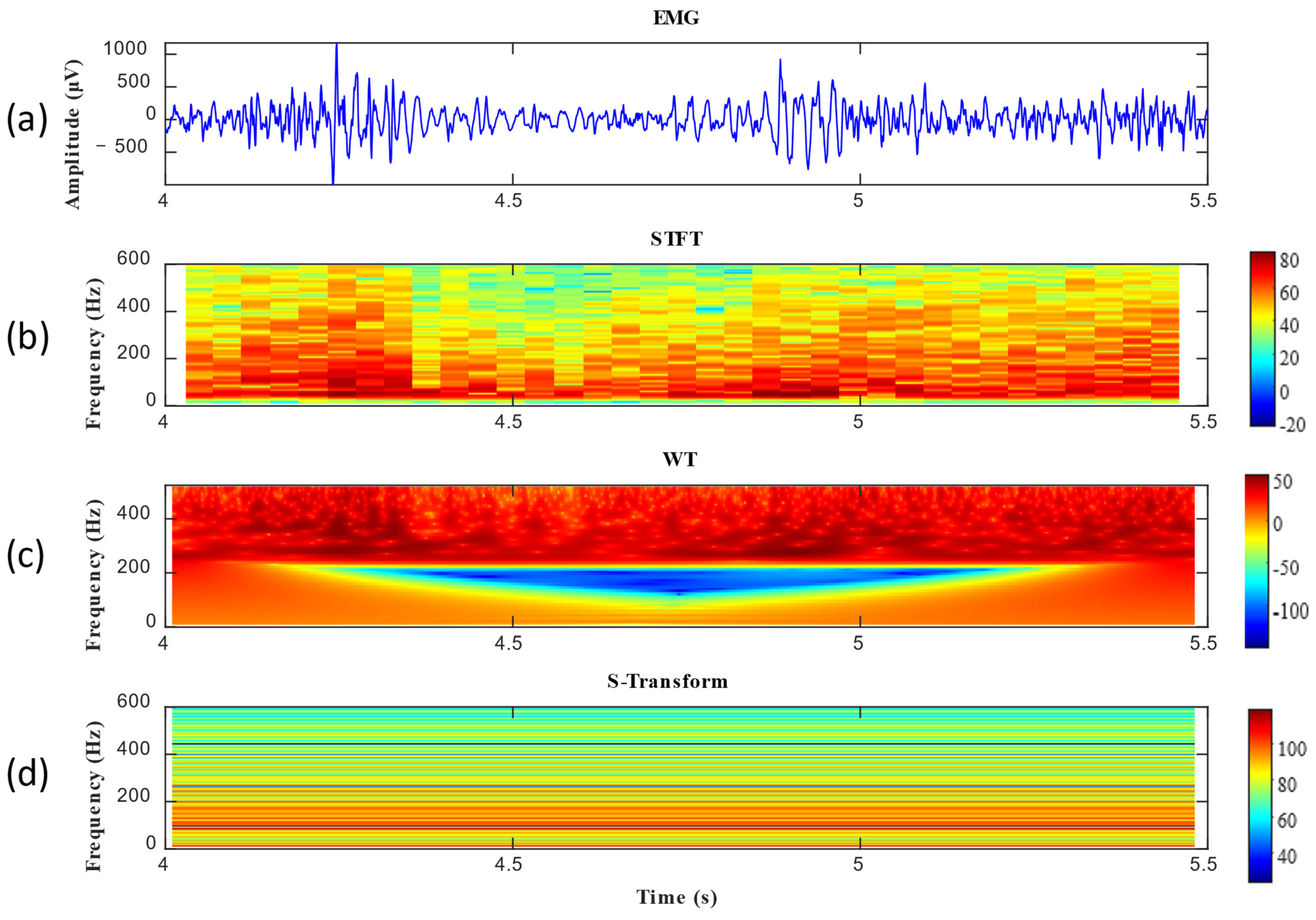 Machines 13 00346 g005