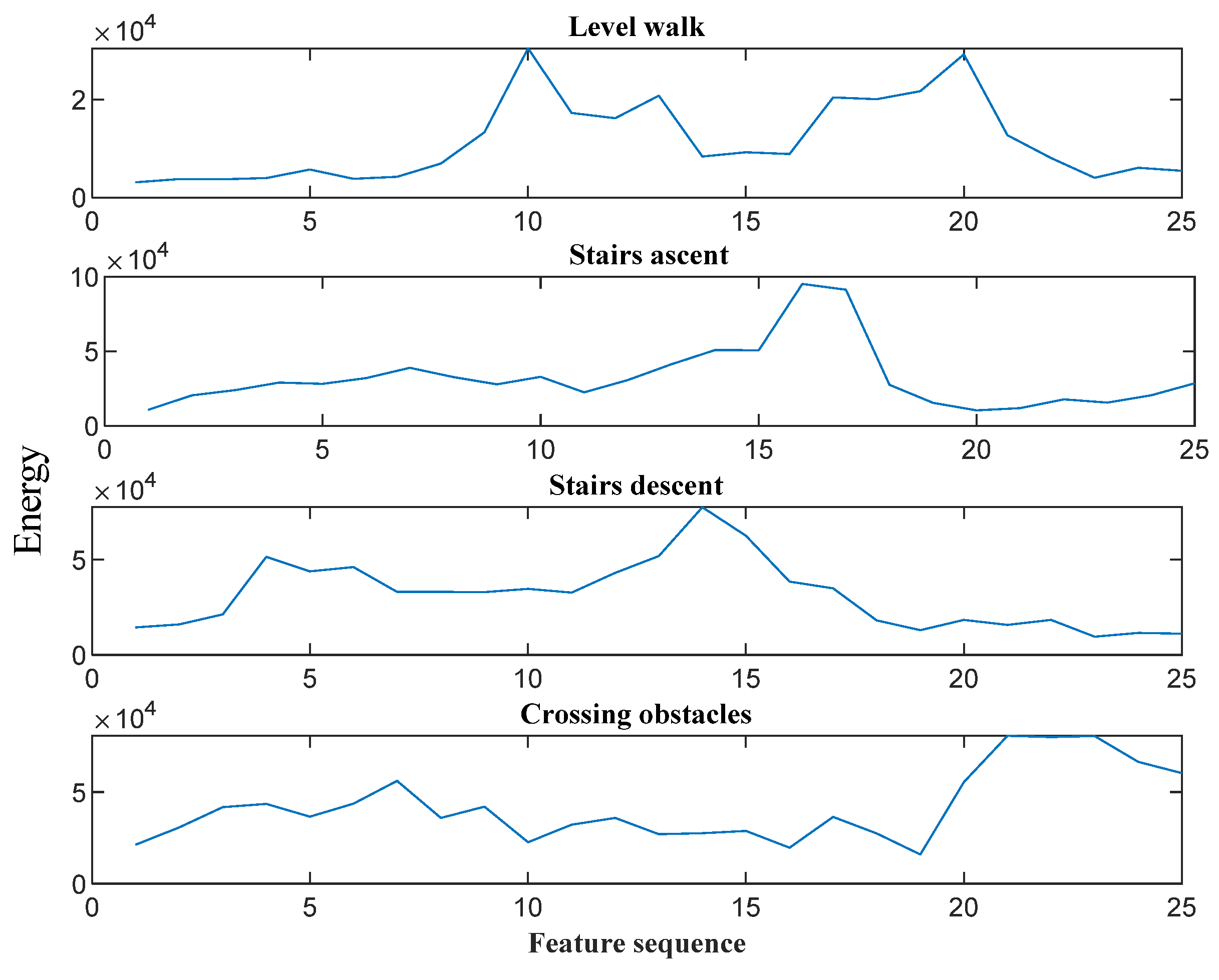 Machines 13 00346 g007