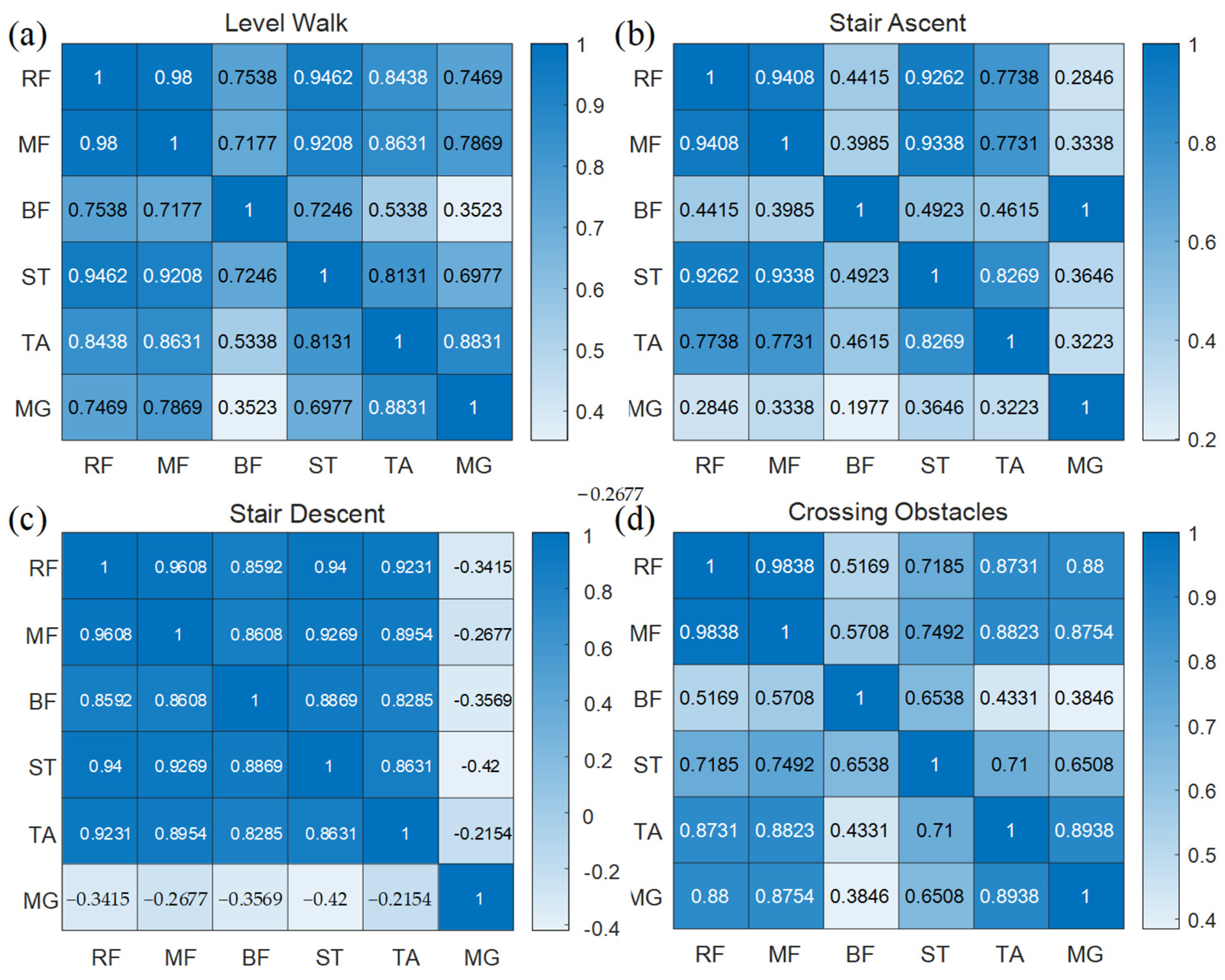 Machines 13 00346 g011