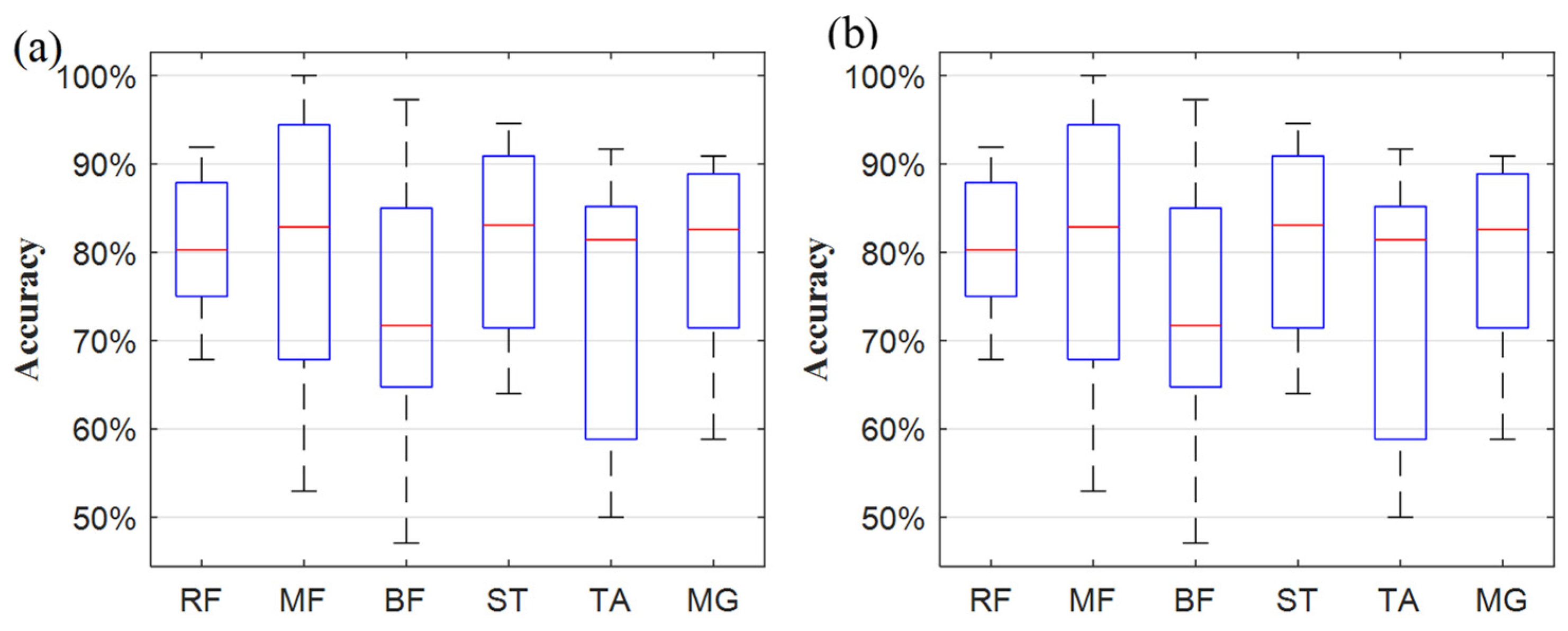 Machines 13 00346 g012