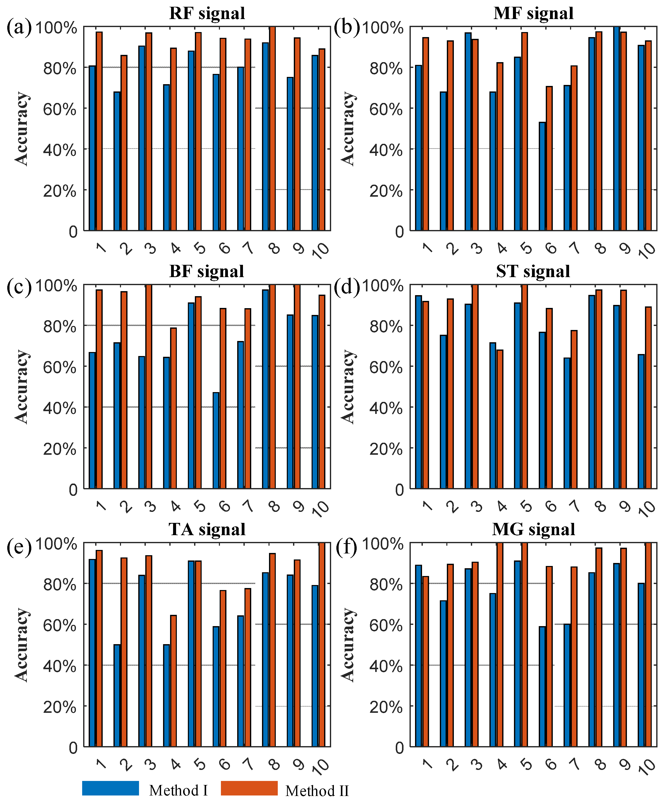Machines 13 00346 g013