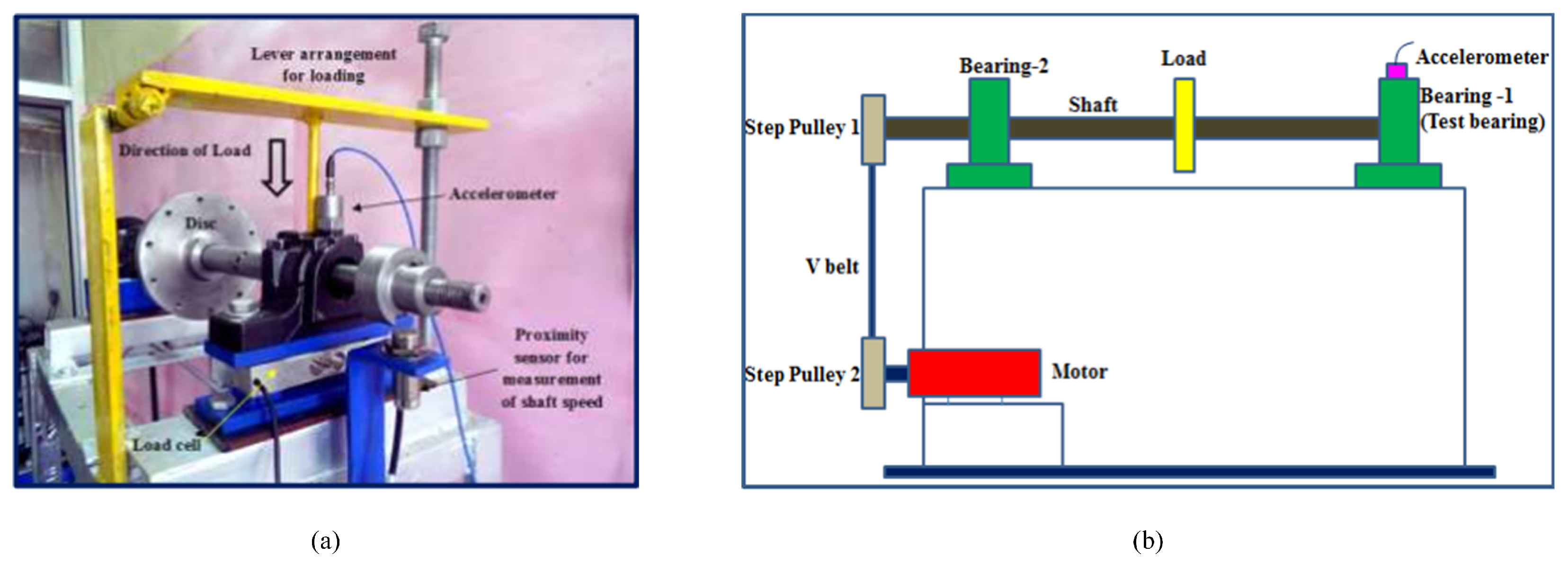 Machines 13 00347 g007
