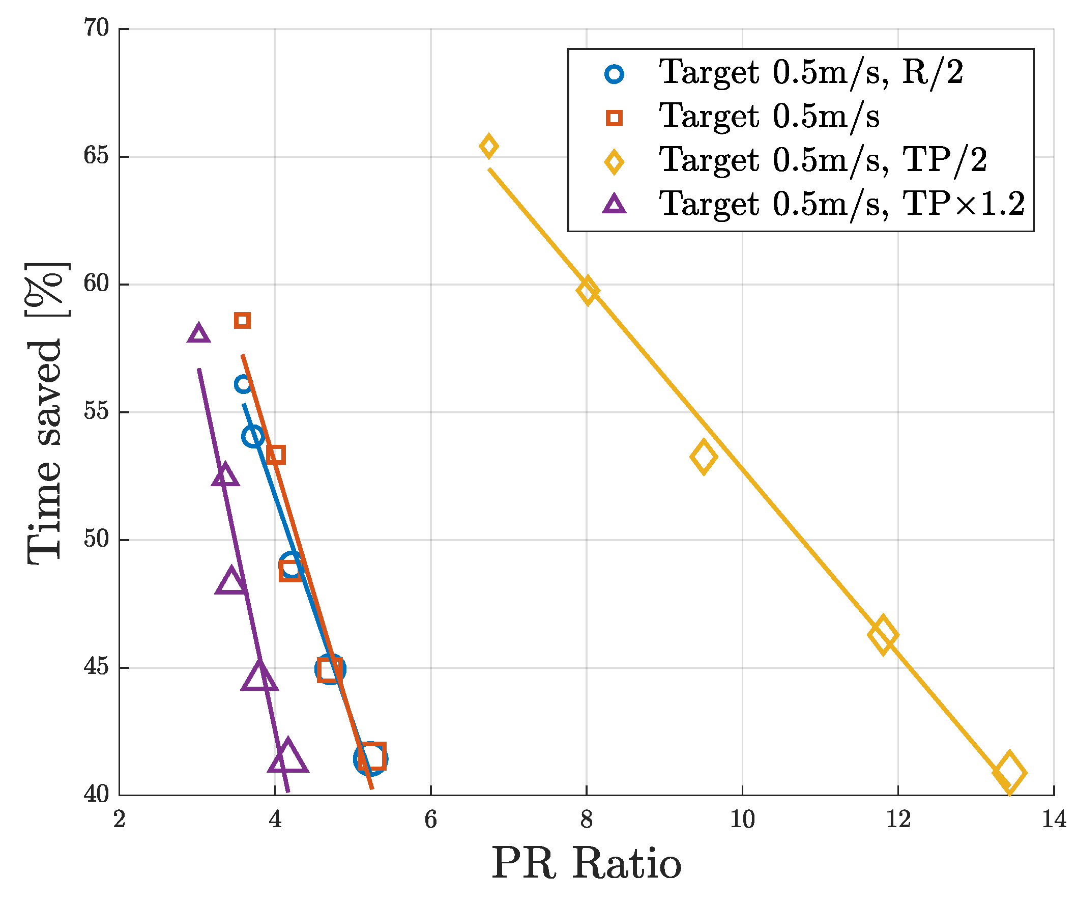 Machines 13 00348 g007