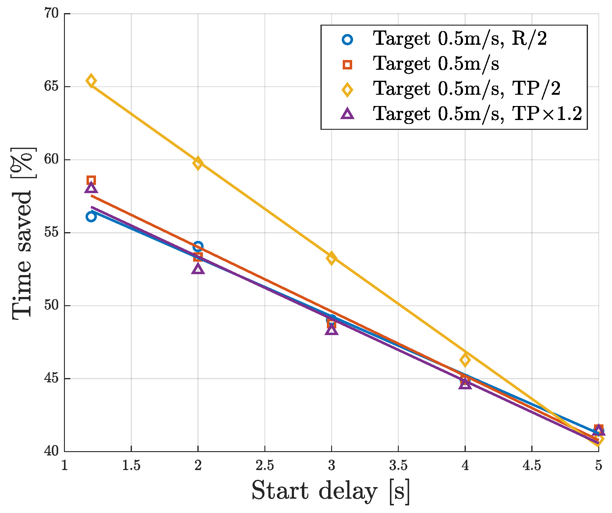 Machines 13 00348 g008