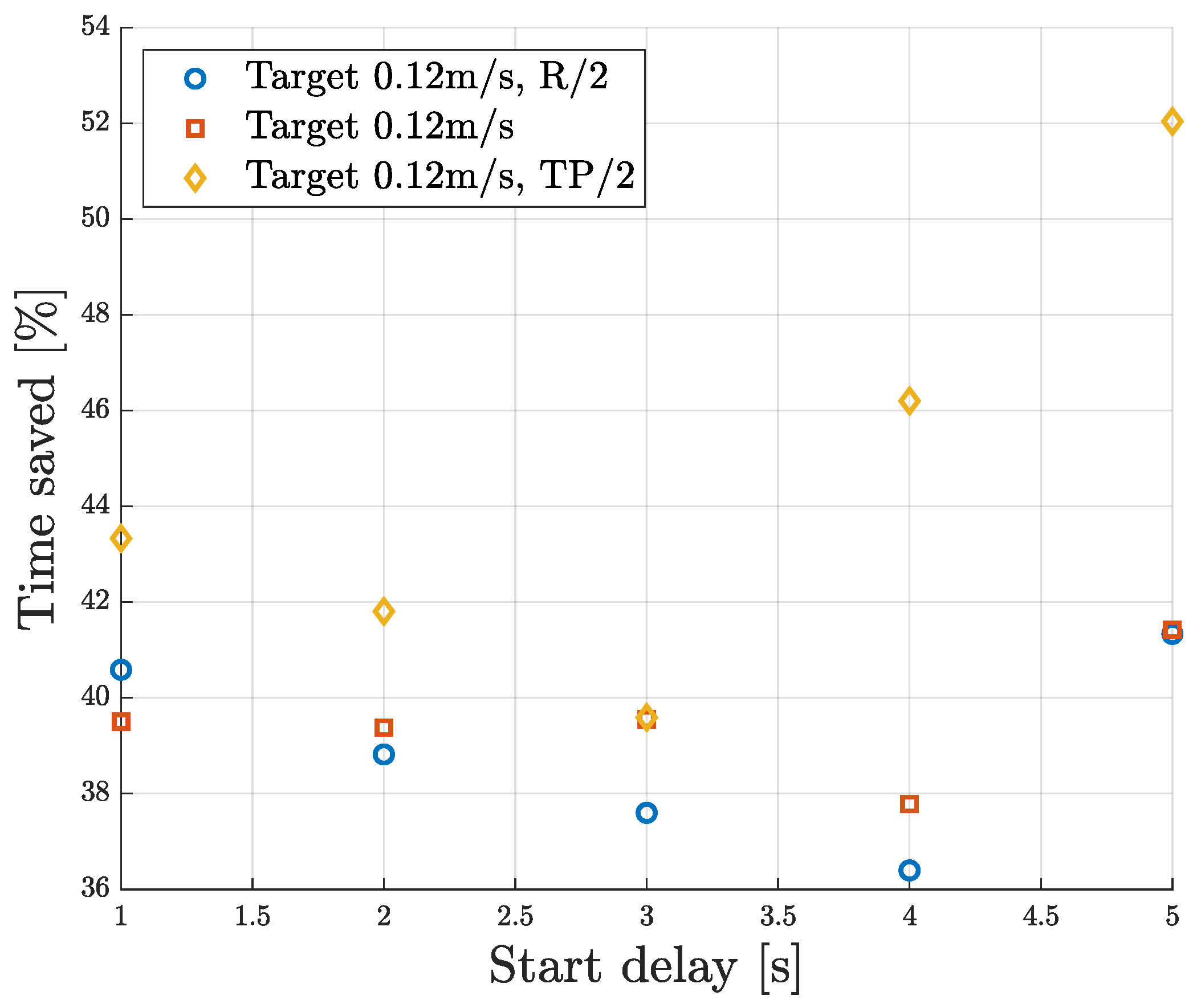 Machines 13 00348 g010