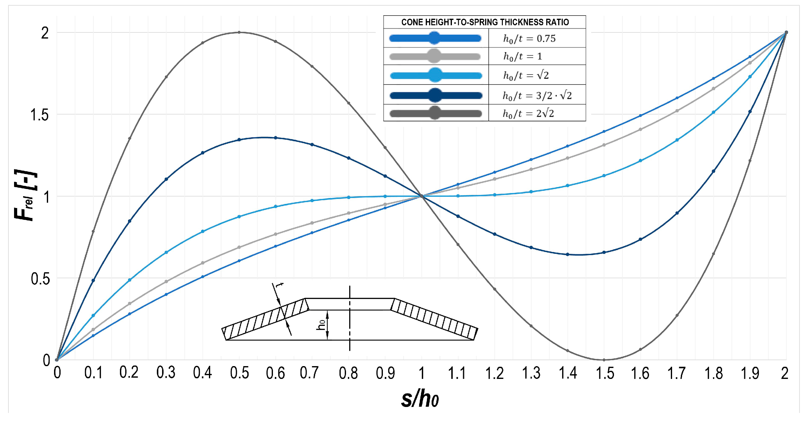 Machines 13 00349 g002