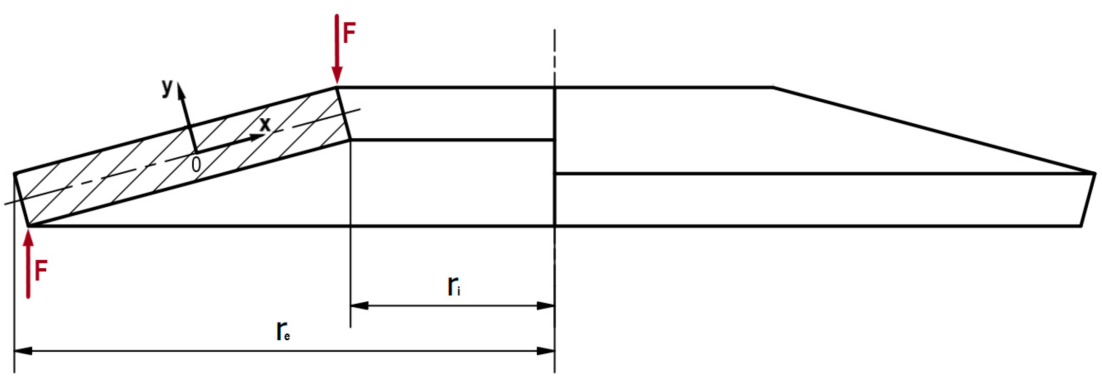 Machines 13 00349 g003