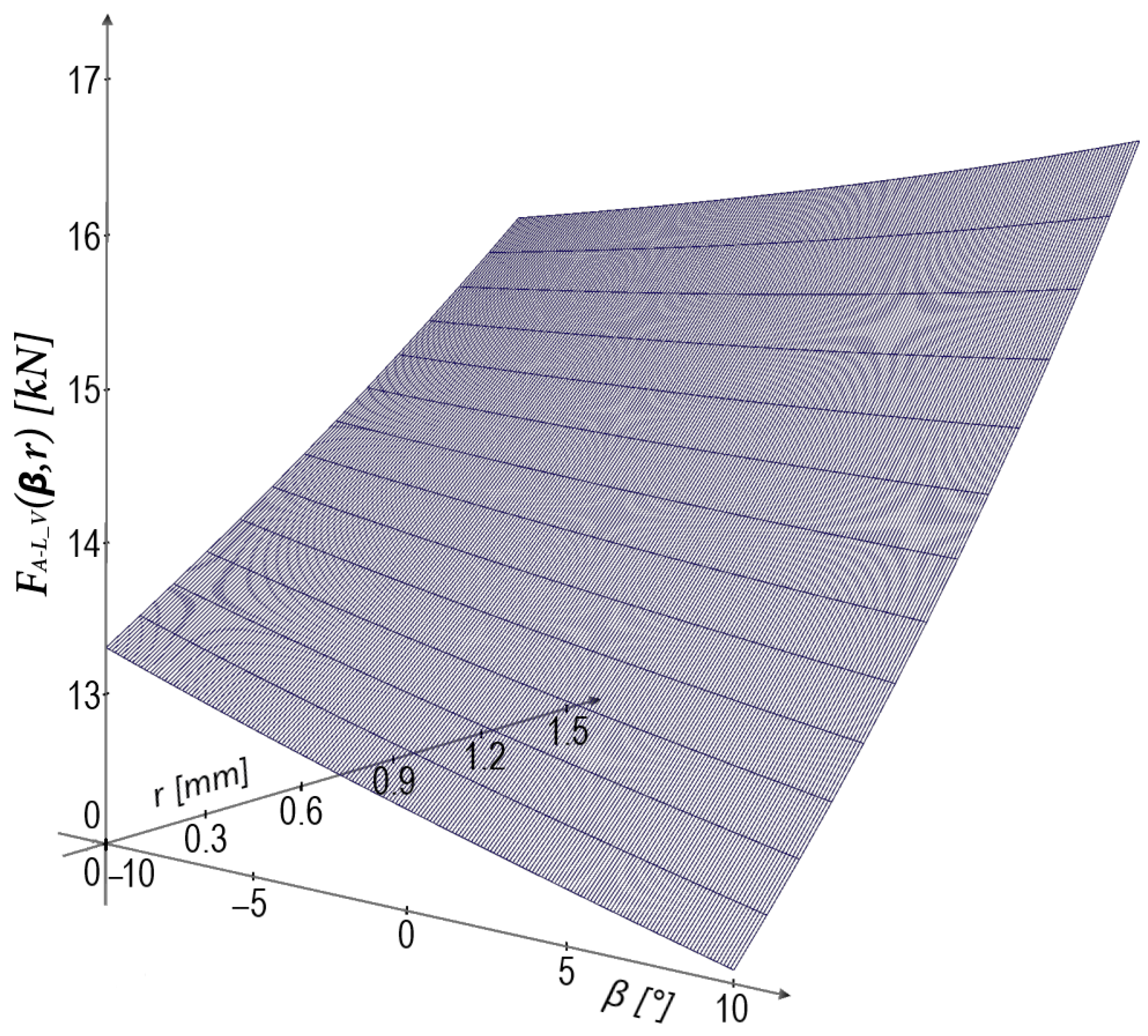 Machines 13 00349 g006