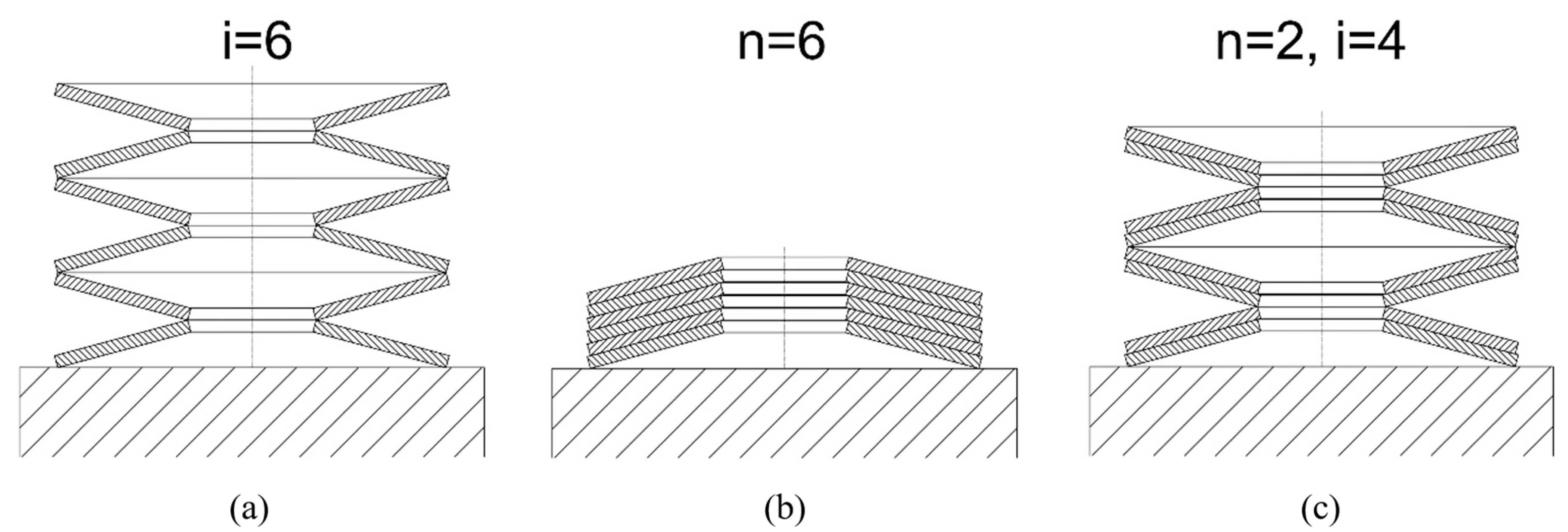 Machines 13 00349 g007