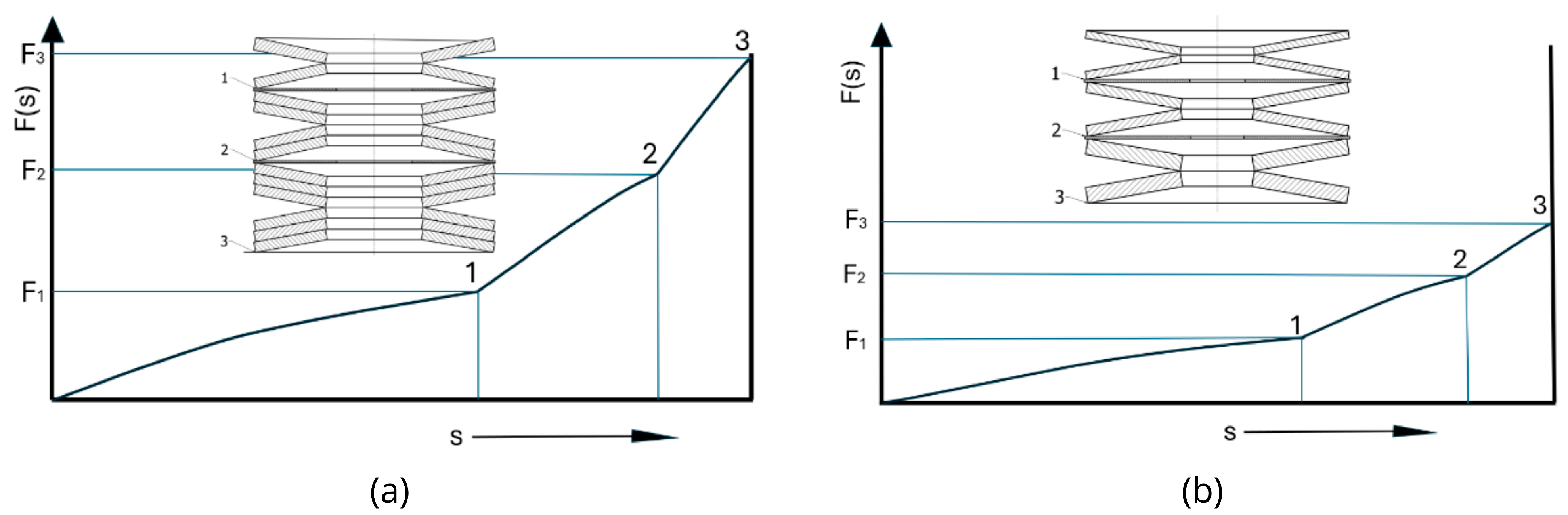 Machines 13 00349 g008
