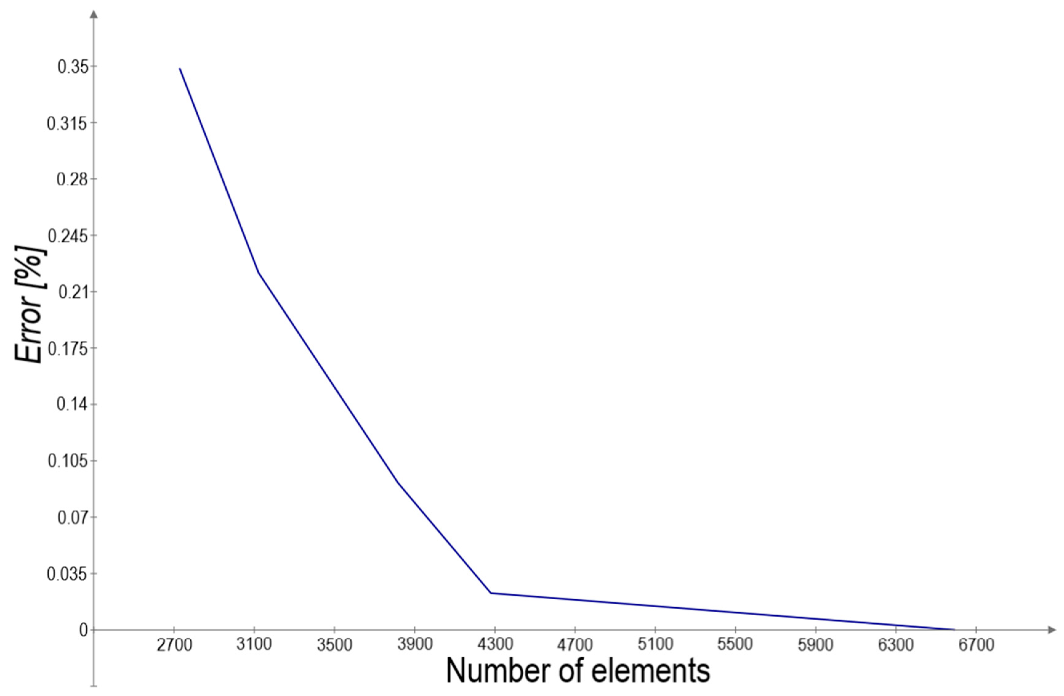 Machines 13 00349 g010
